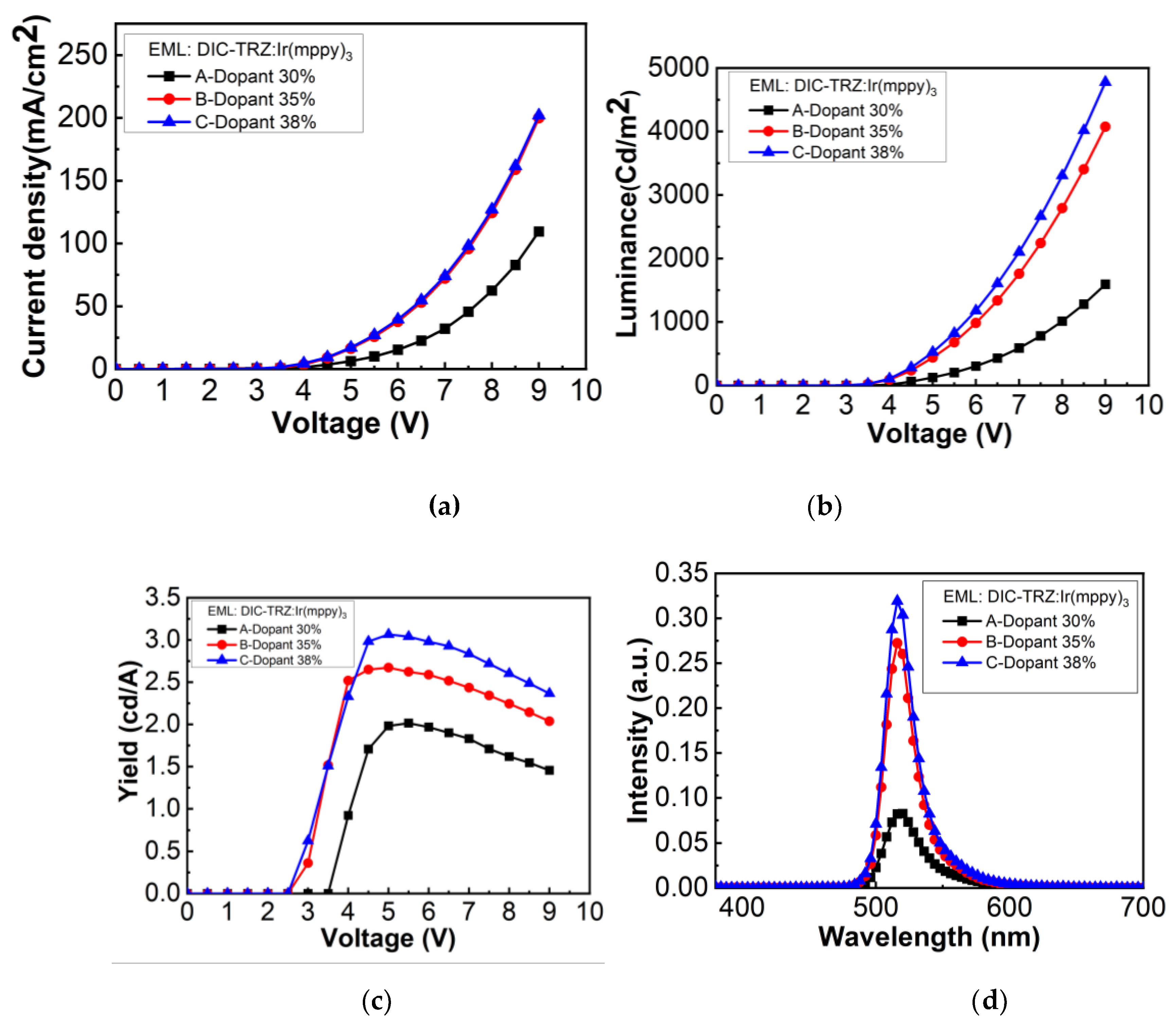 Preprints 120434 g010