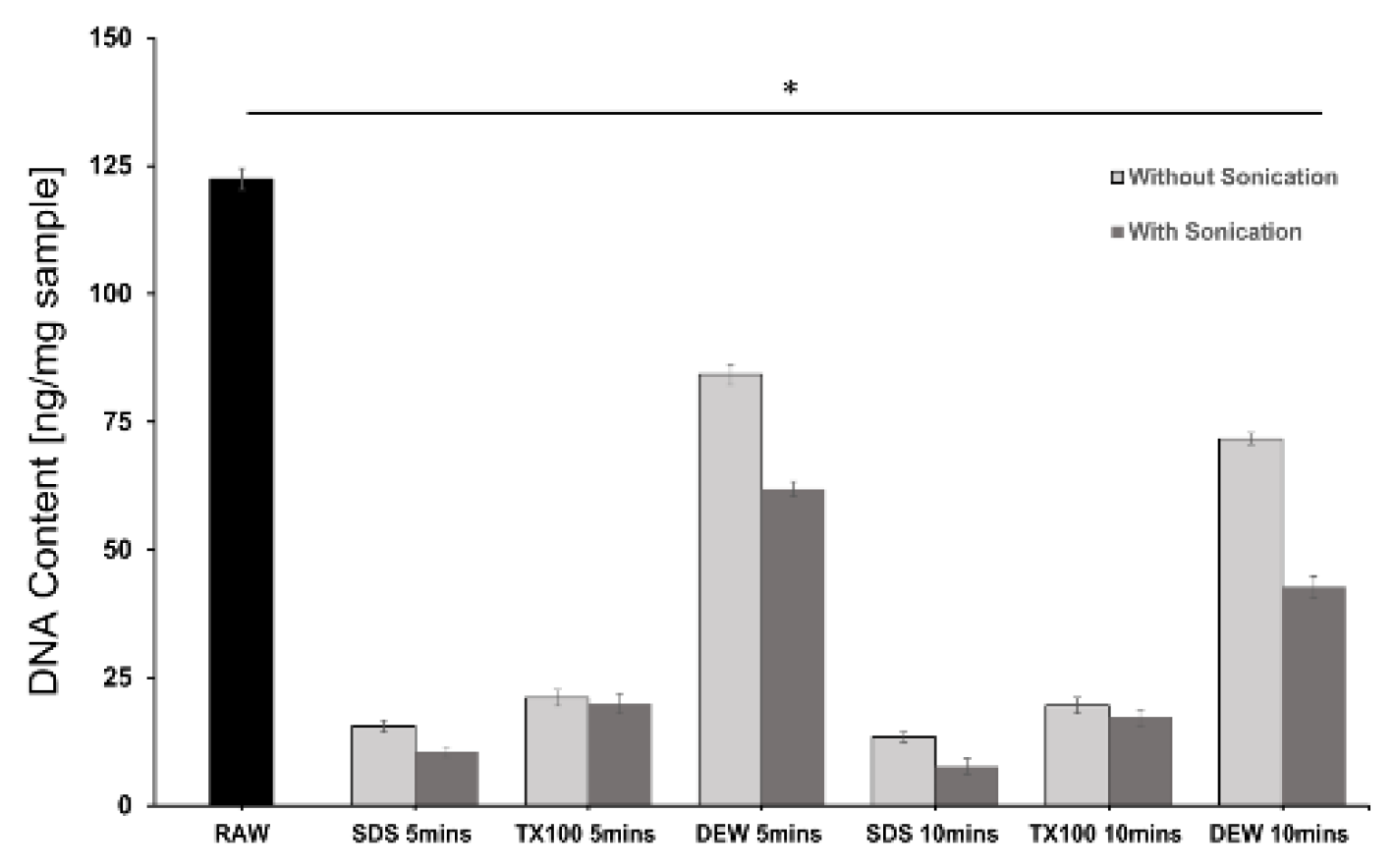 Preprints 114055 g002