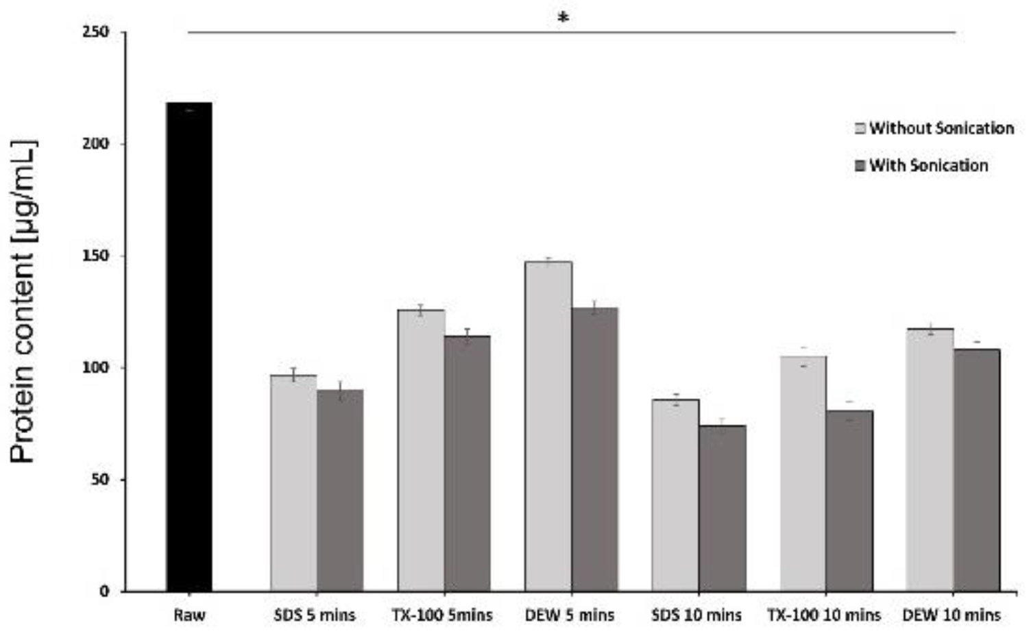 Preprints 114055 g003