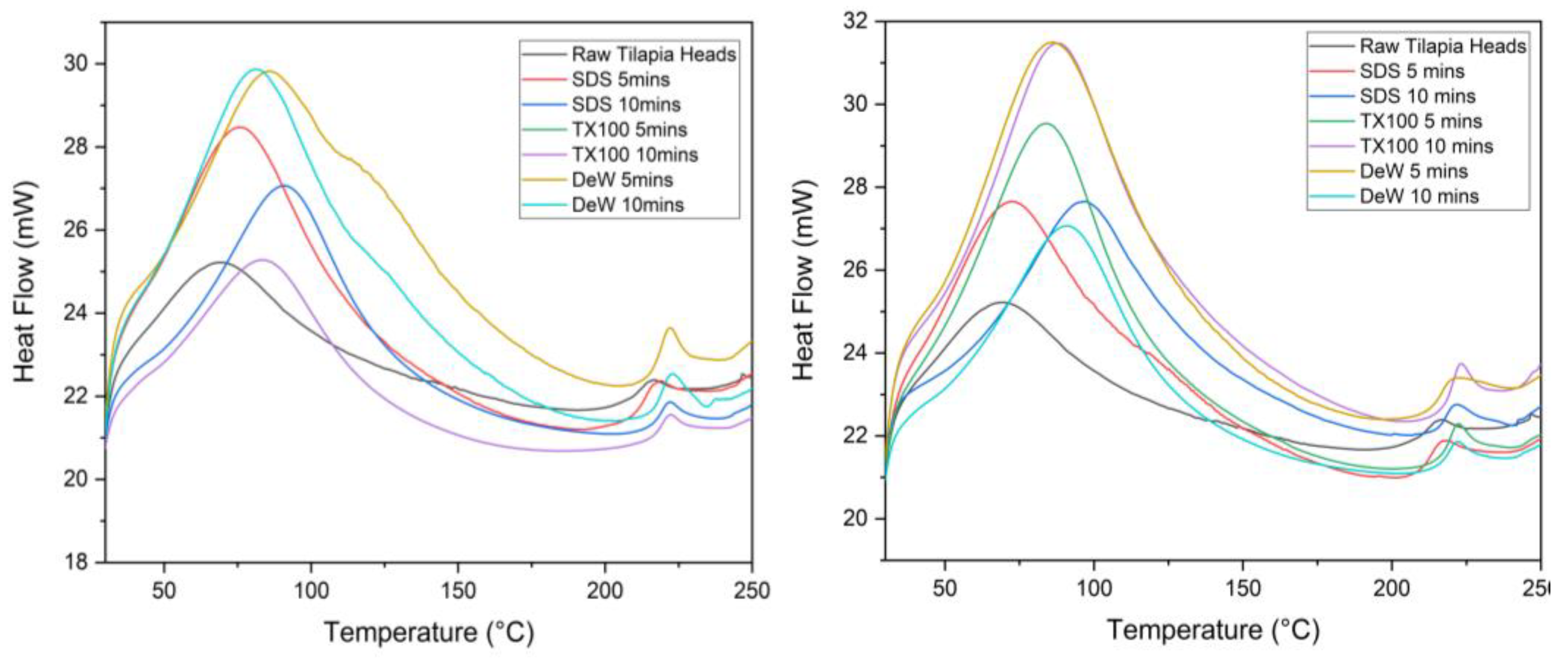 Preprints 114055 g006