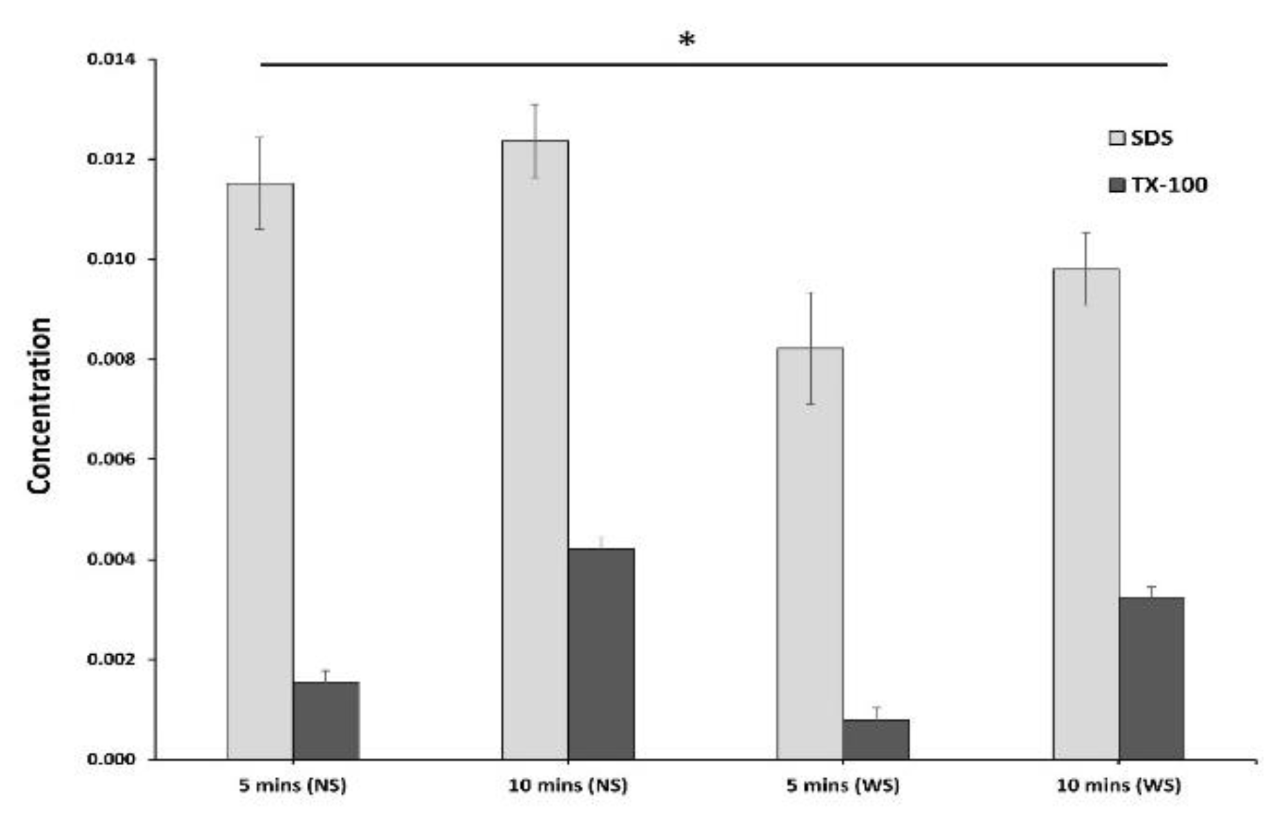 Preprints 114055 g007