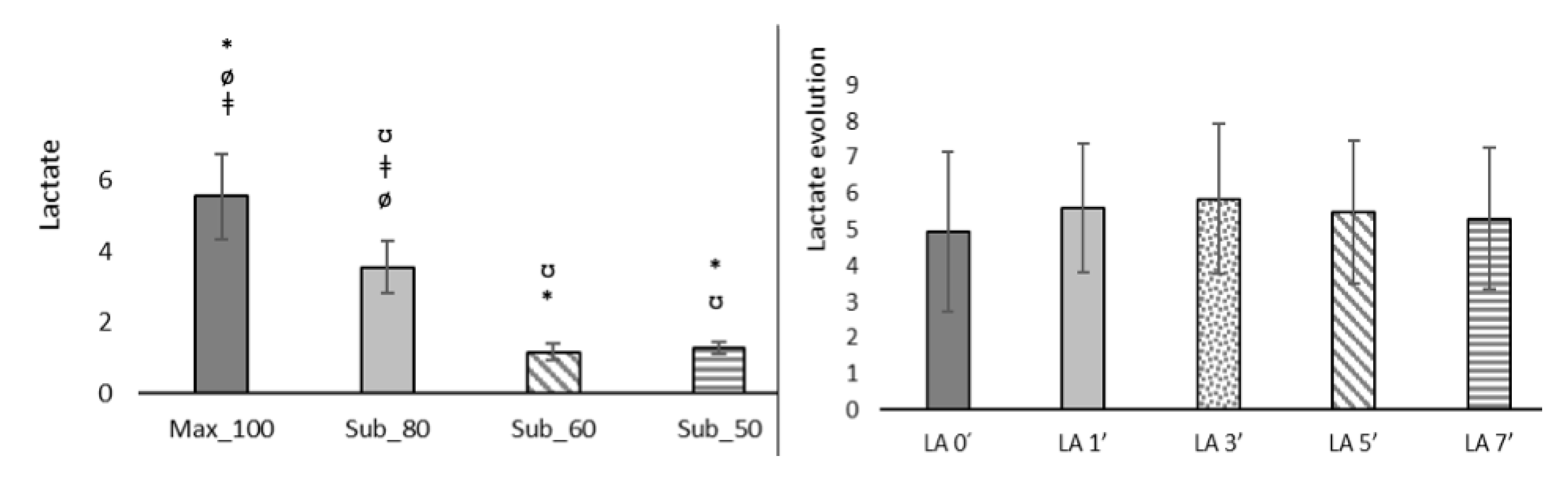 Preprints 81045 g002