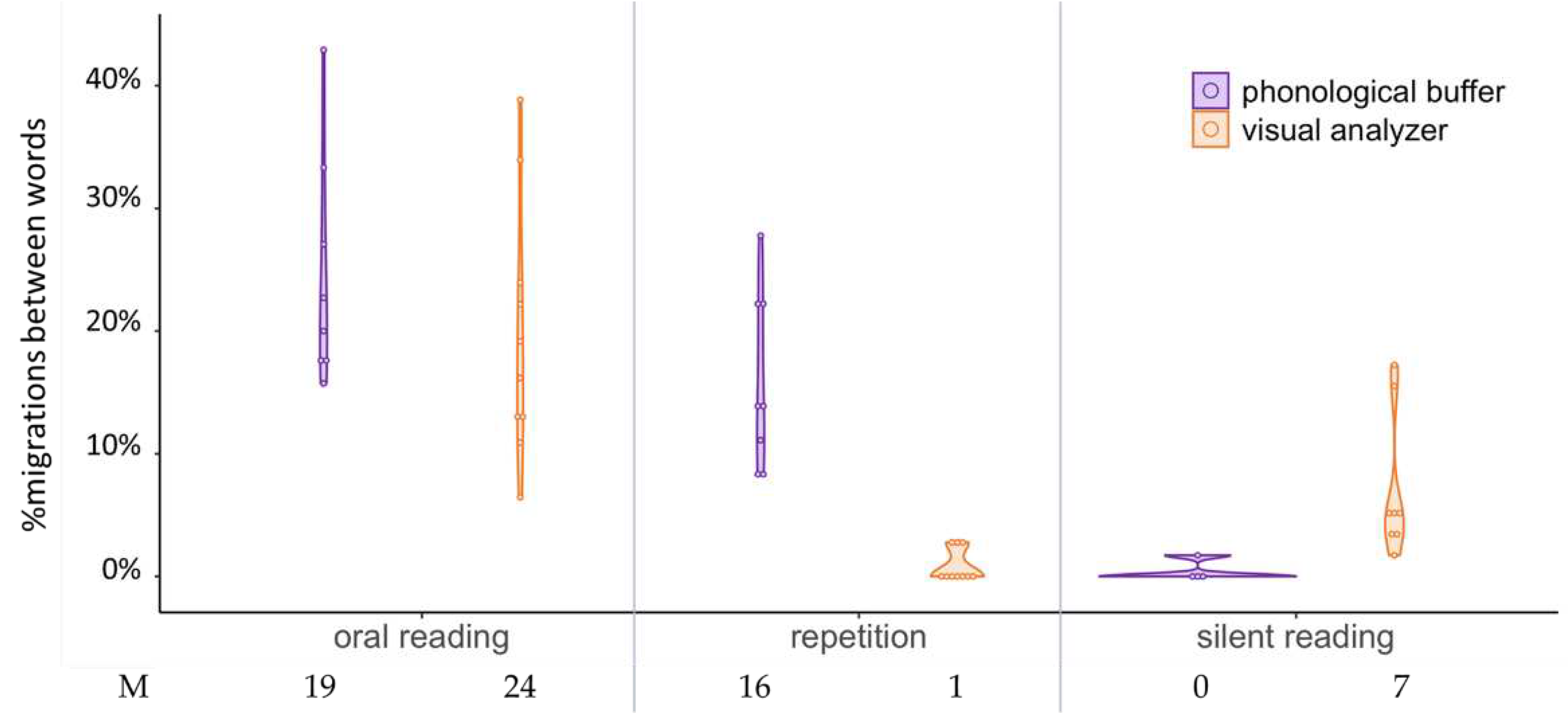 Preprints 69963 g003