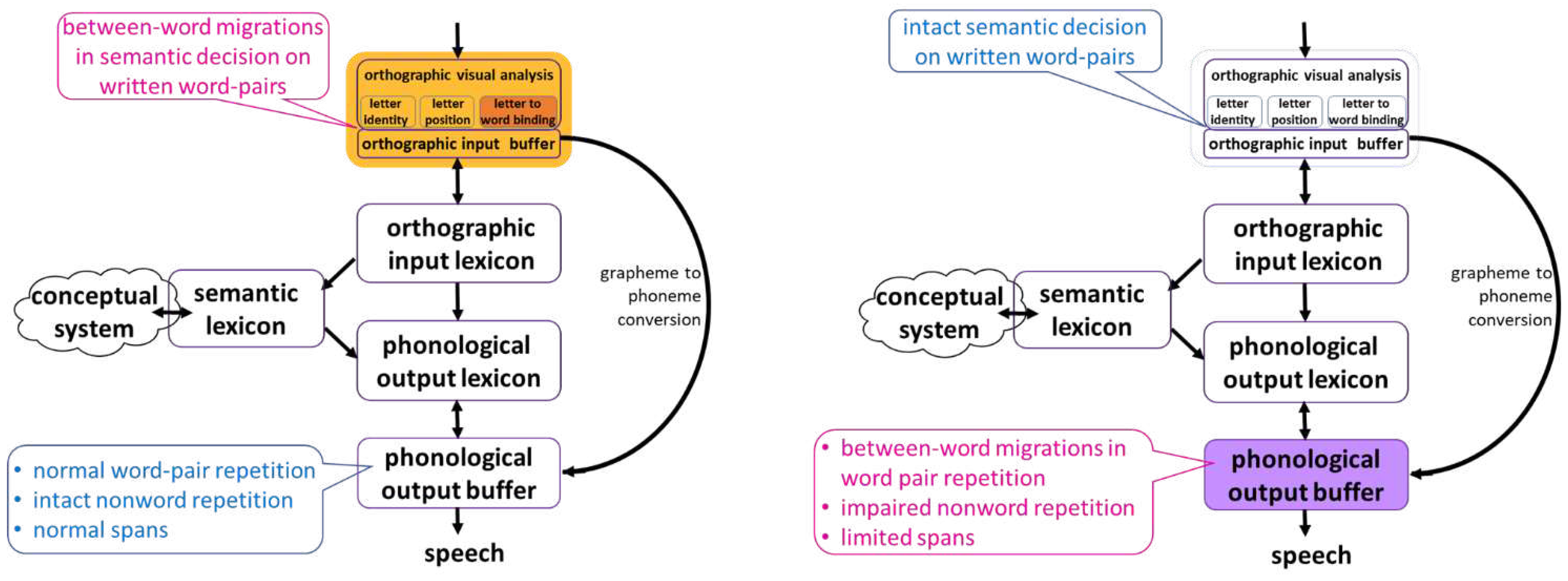 Preprints 69963 g004