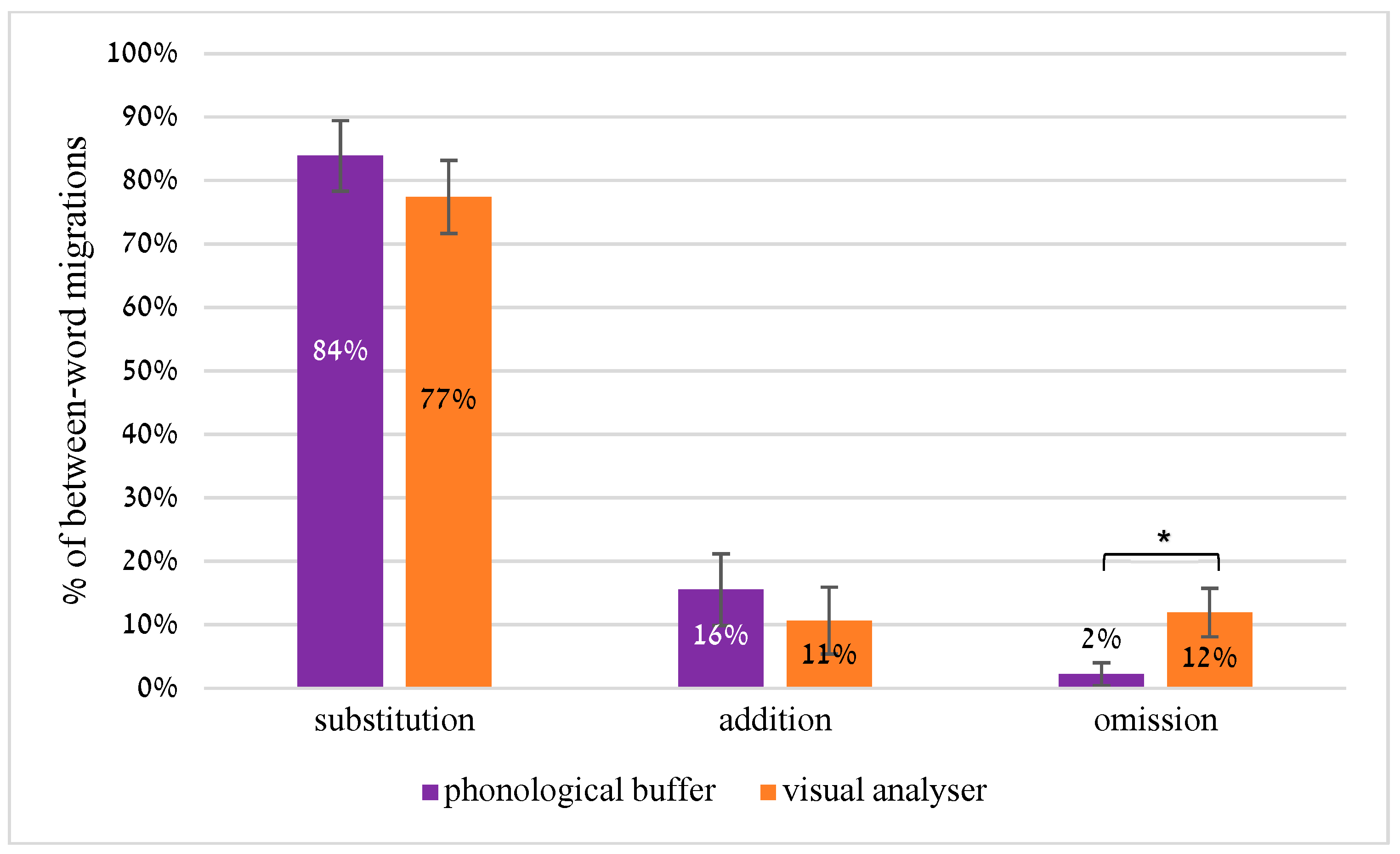 Preprints 69963 g005