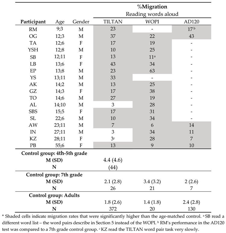 Preprints 69963 i001