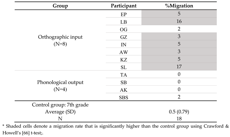 Preprints 69963 i004