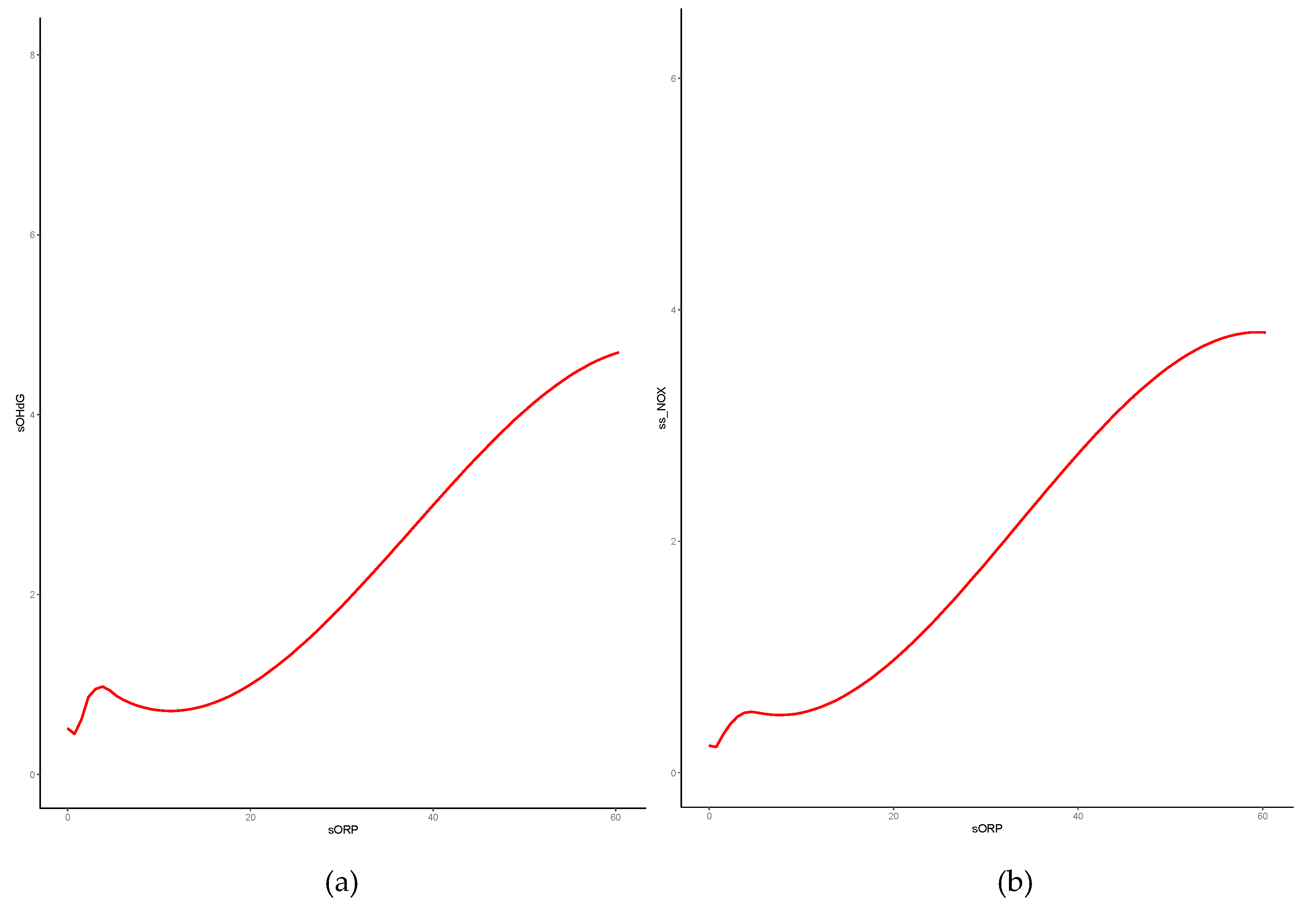 Preprints 78672 g001