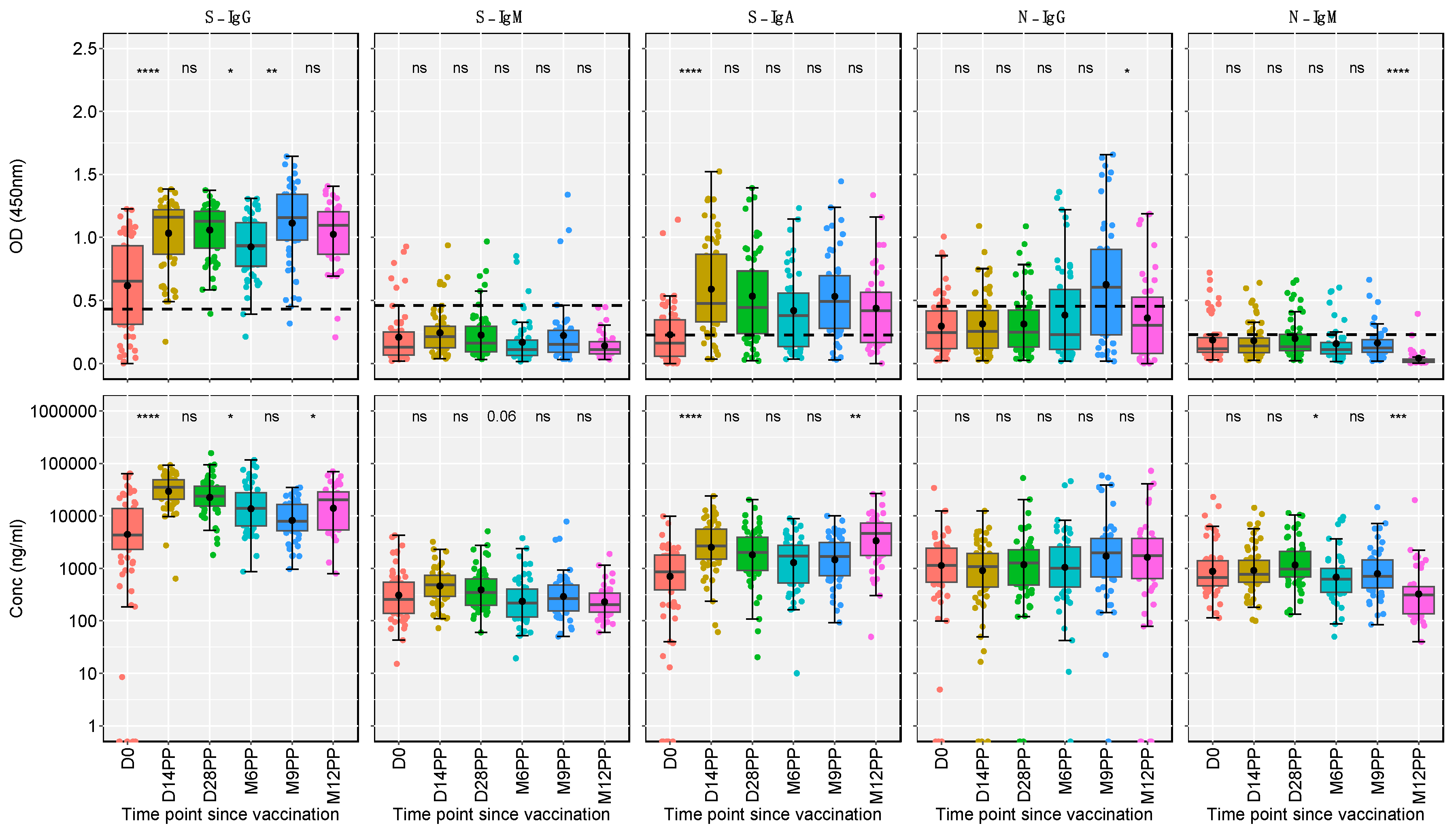 Preprints 95093 g002