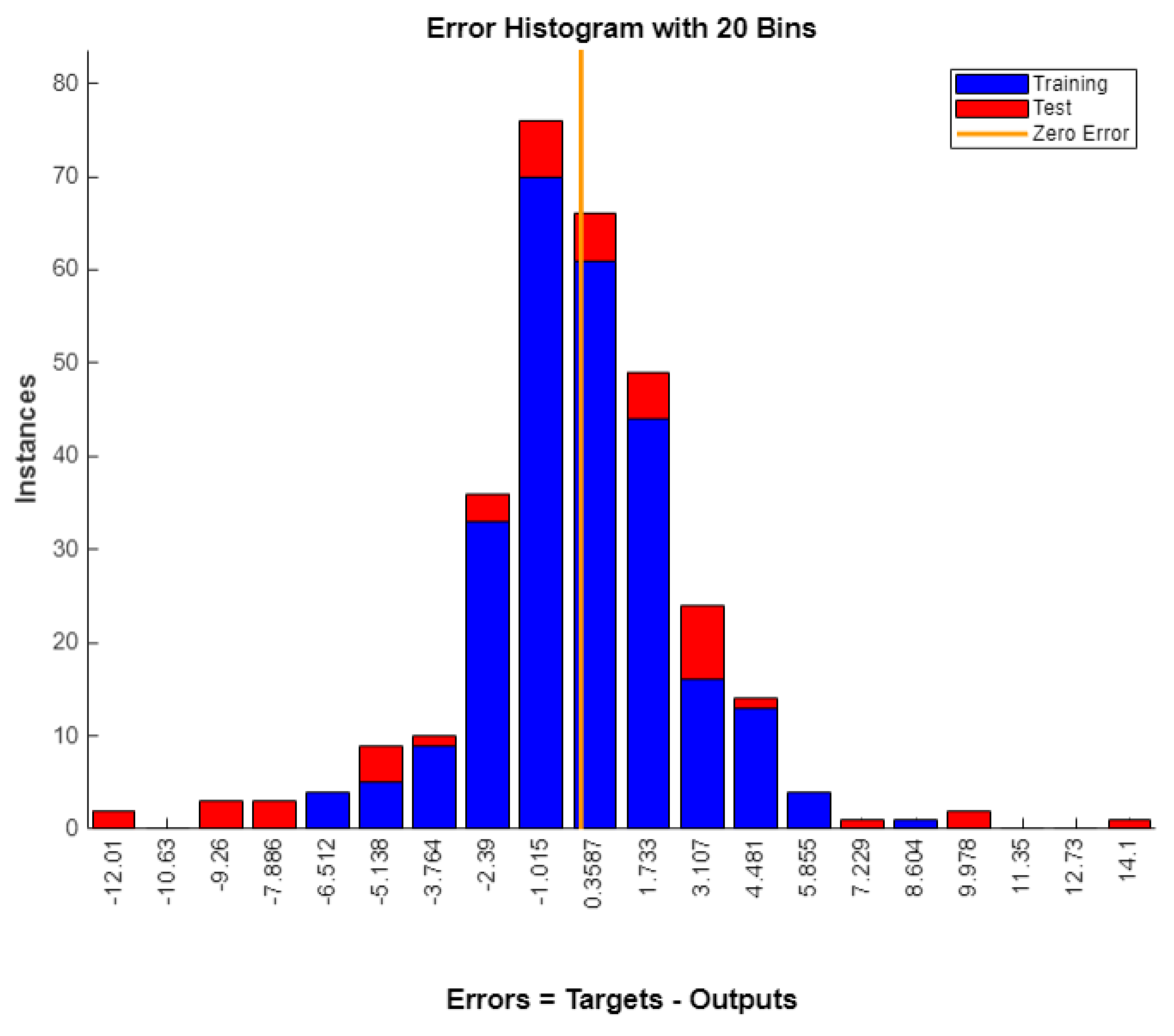 Preprints 113555 g006