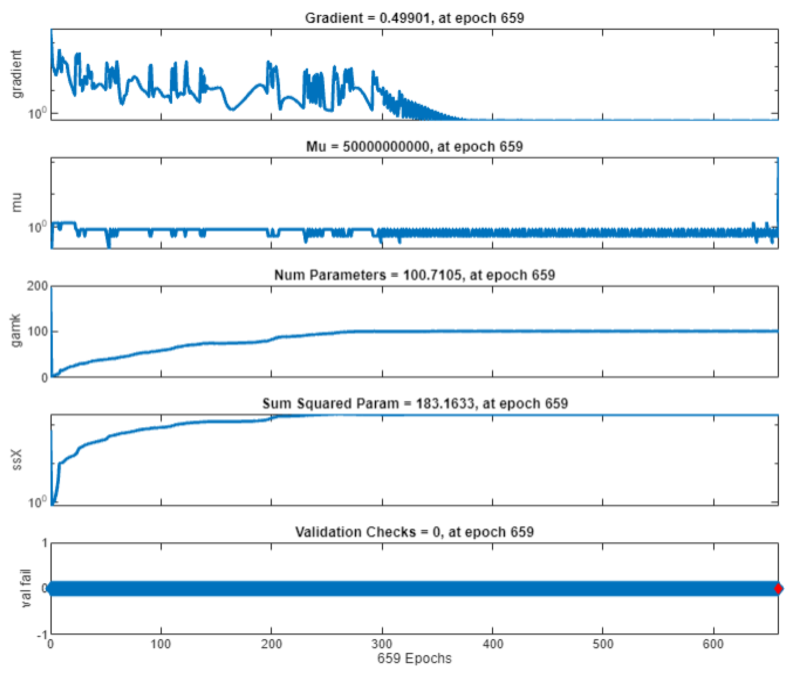 Preprints 113555 g008