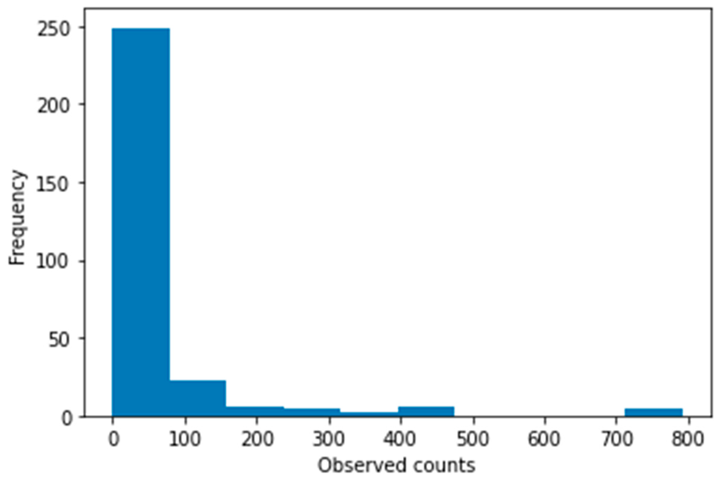 Preprints 97312 g010