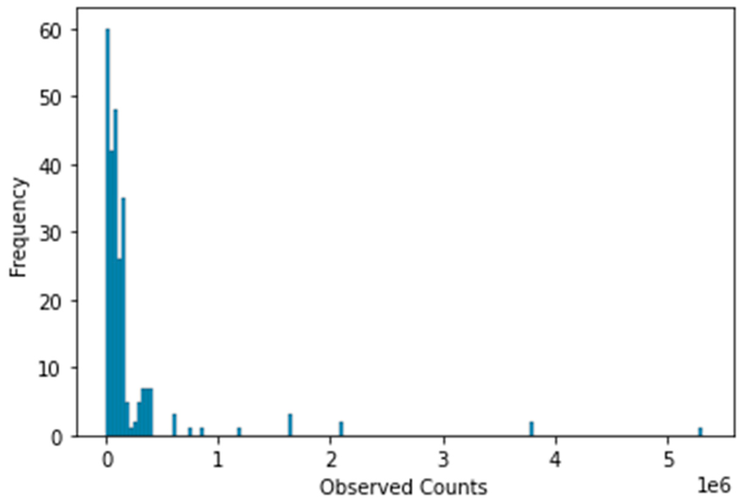 Preprints 97312 g011