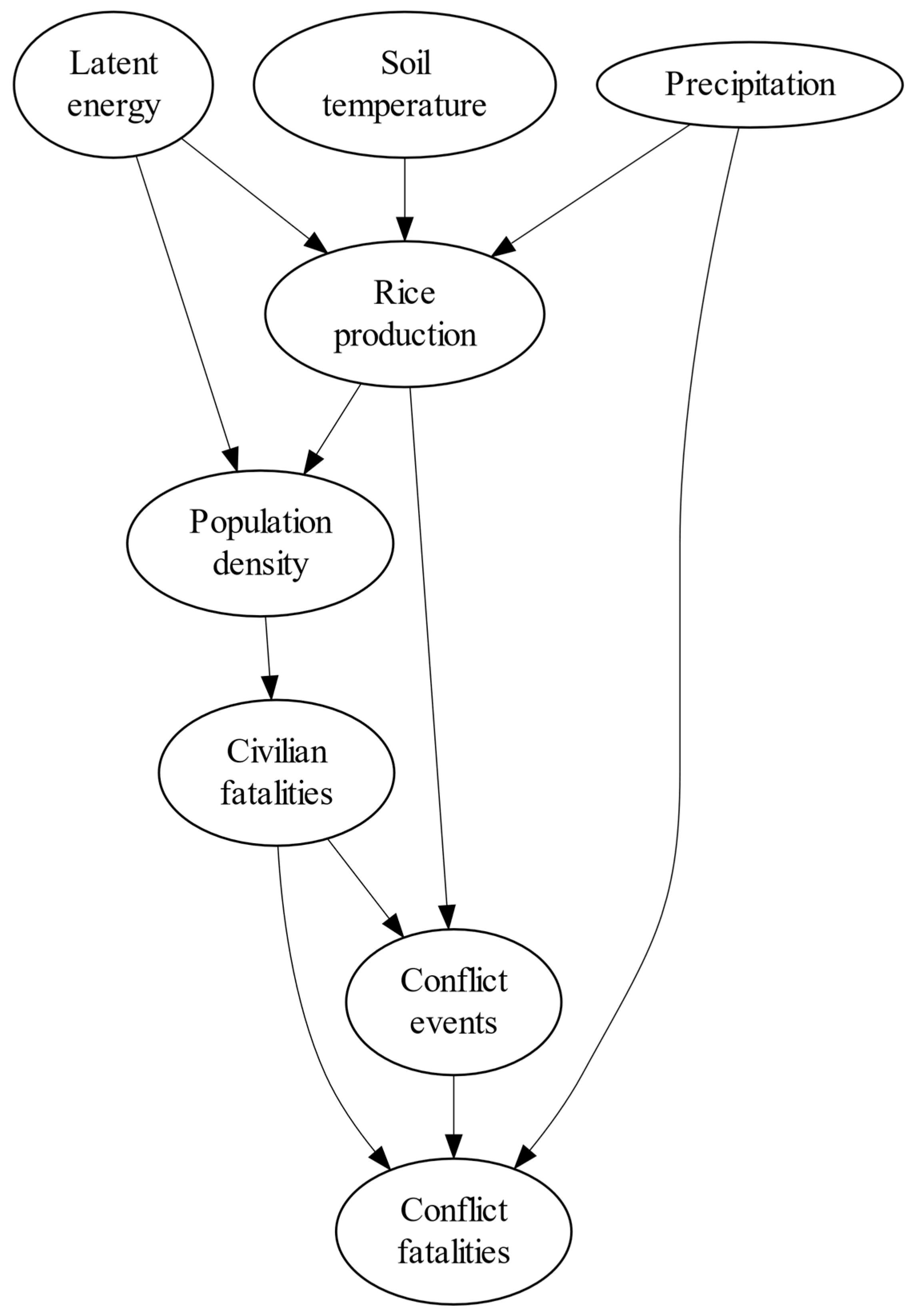 Preprints 97312 g012