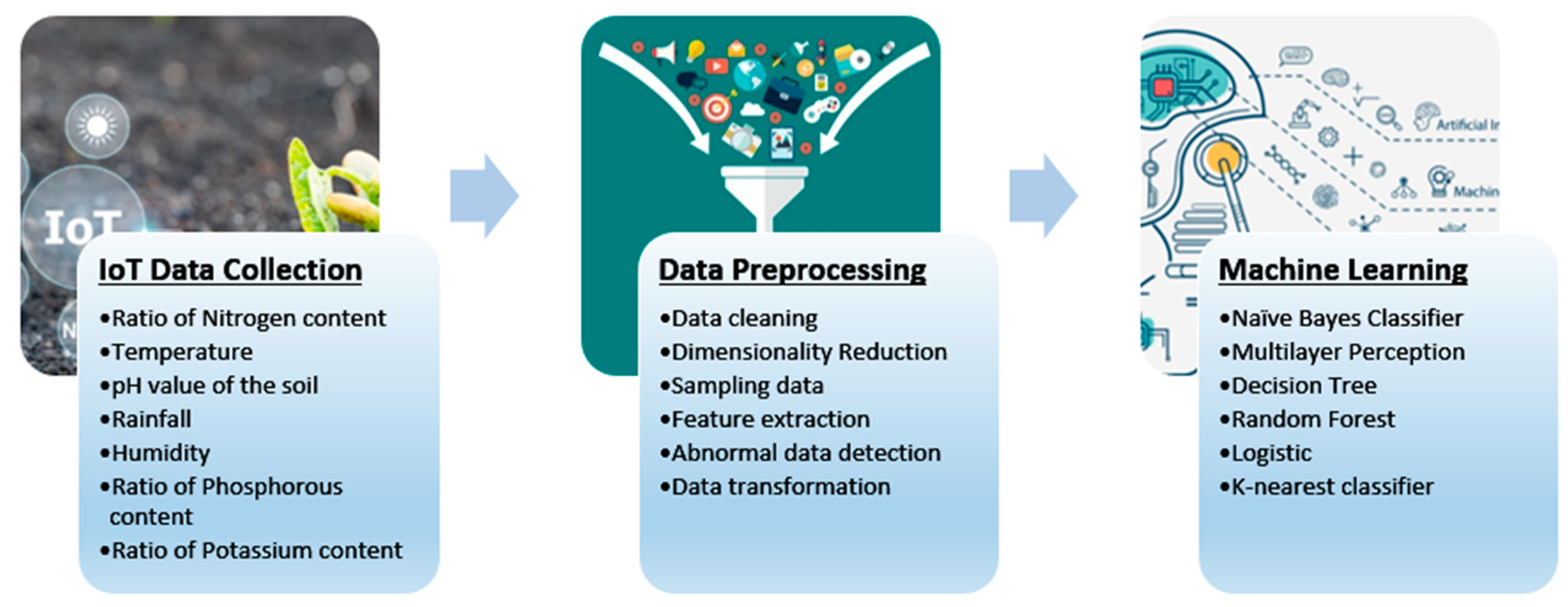 Preprints 74113 g001