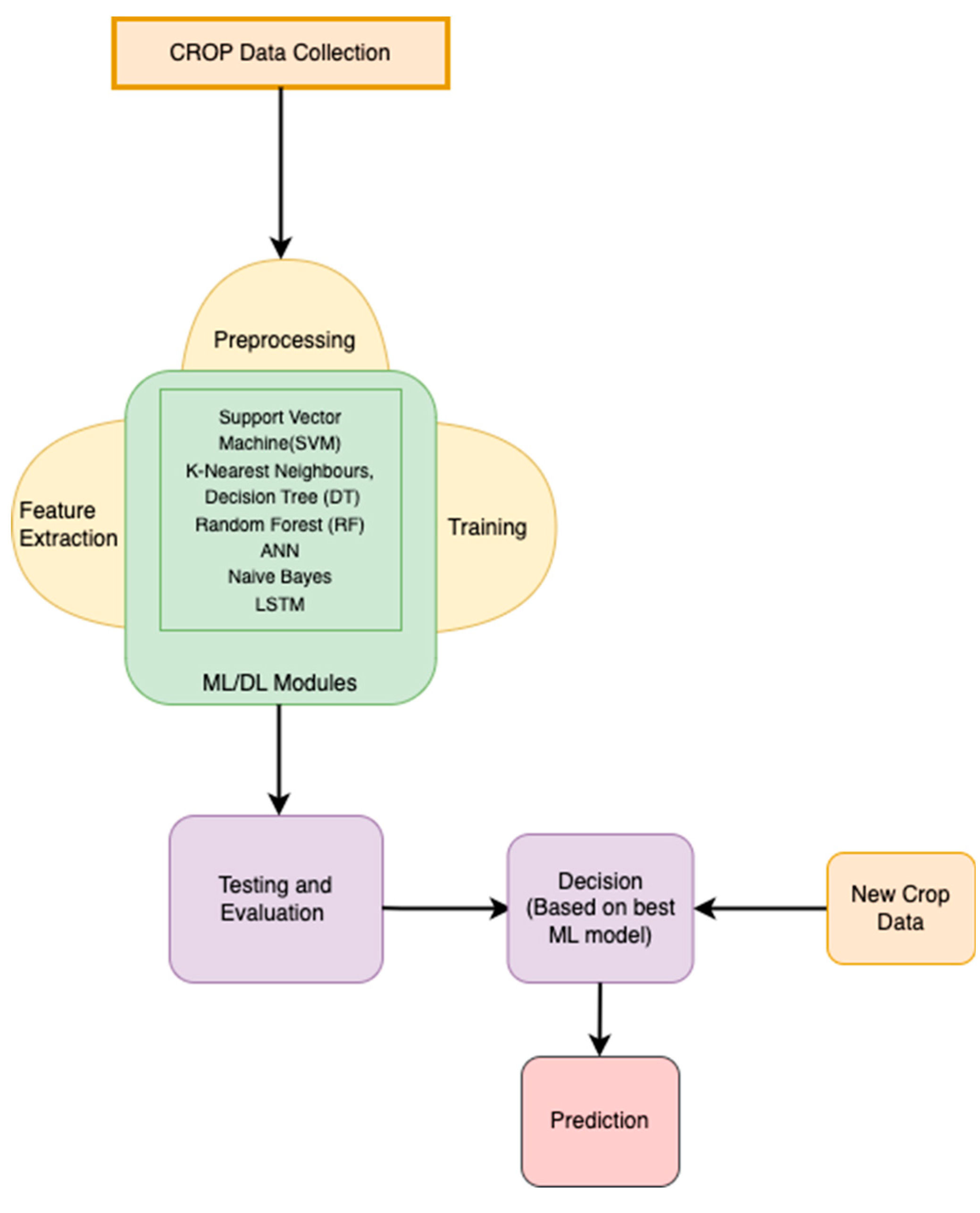 Preprints 74113 g002