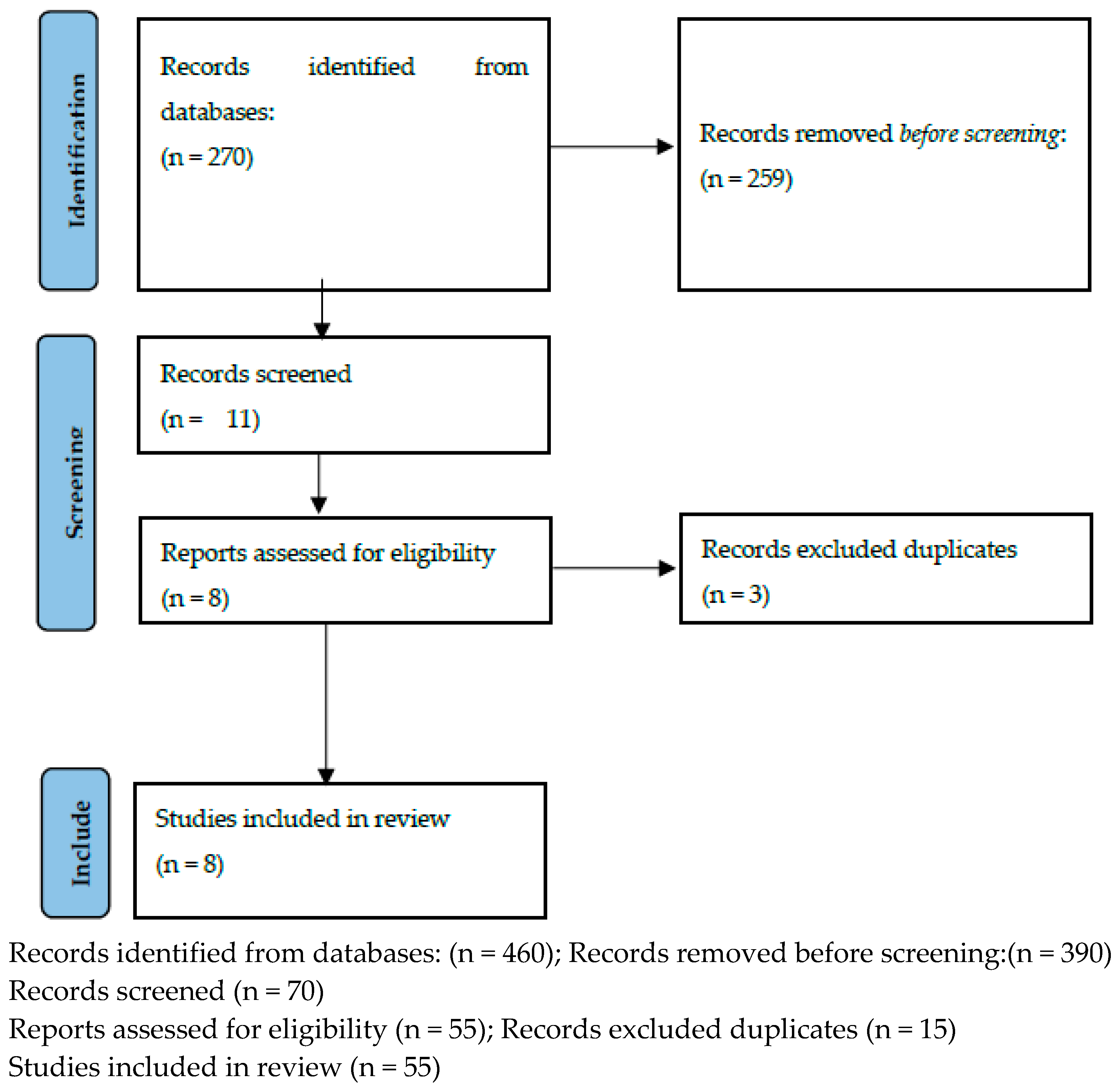 Preprints 83609 g001