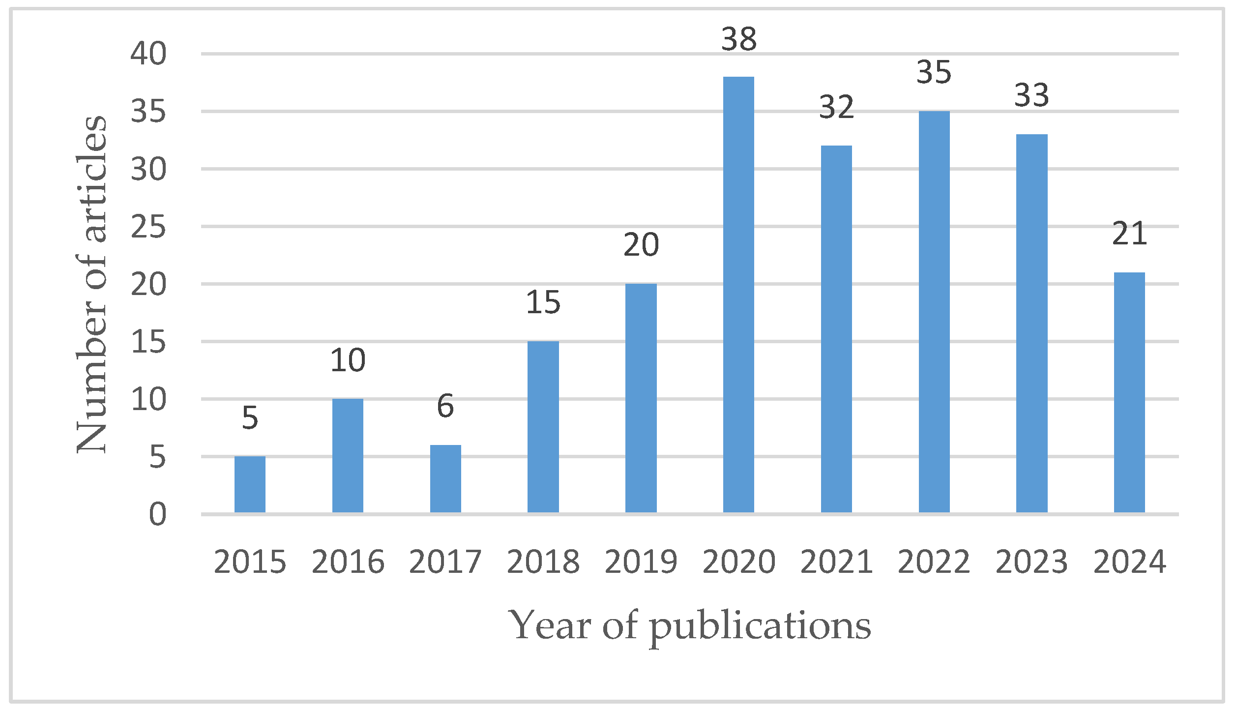 Preprints 105767 g001