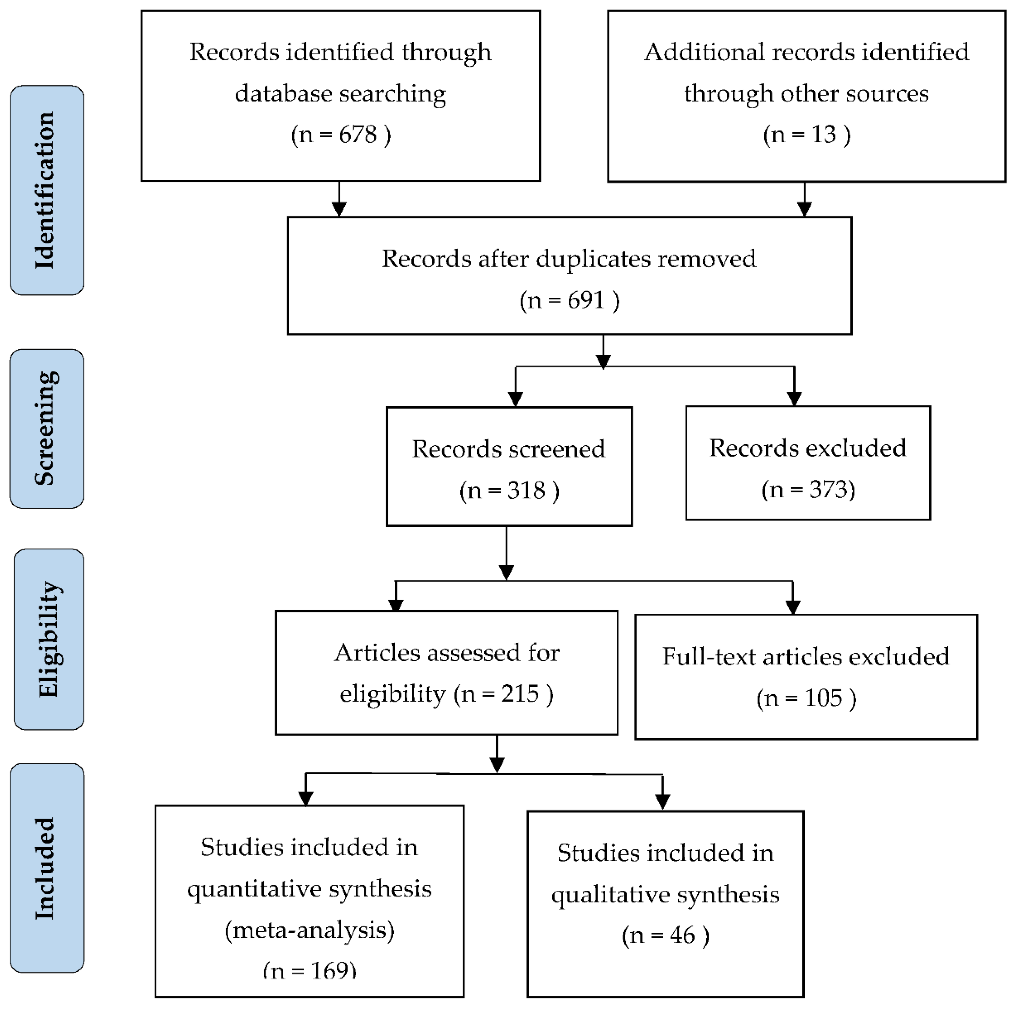 Preprints 105767 g002