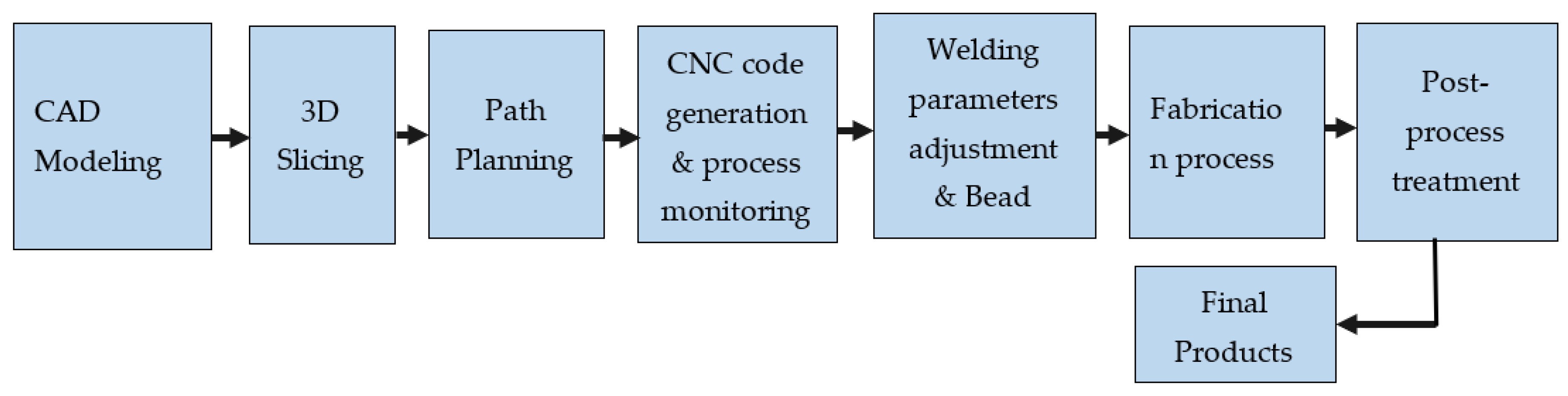 Preprints 105767 g003