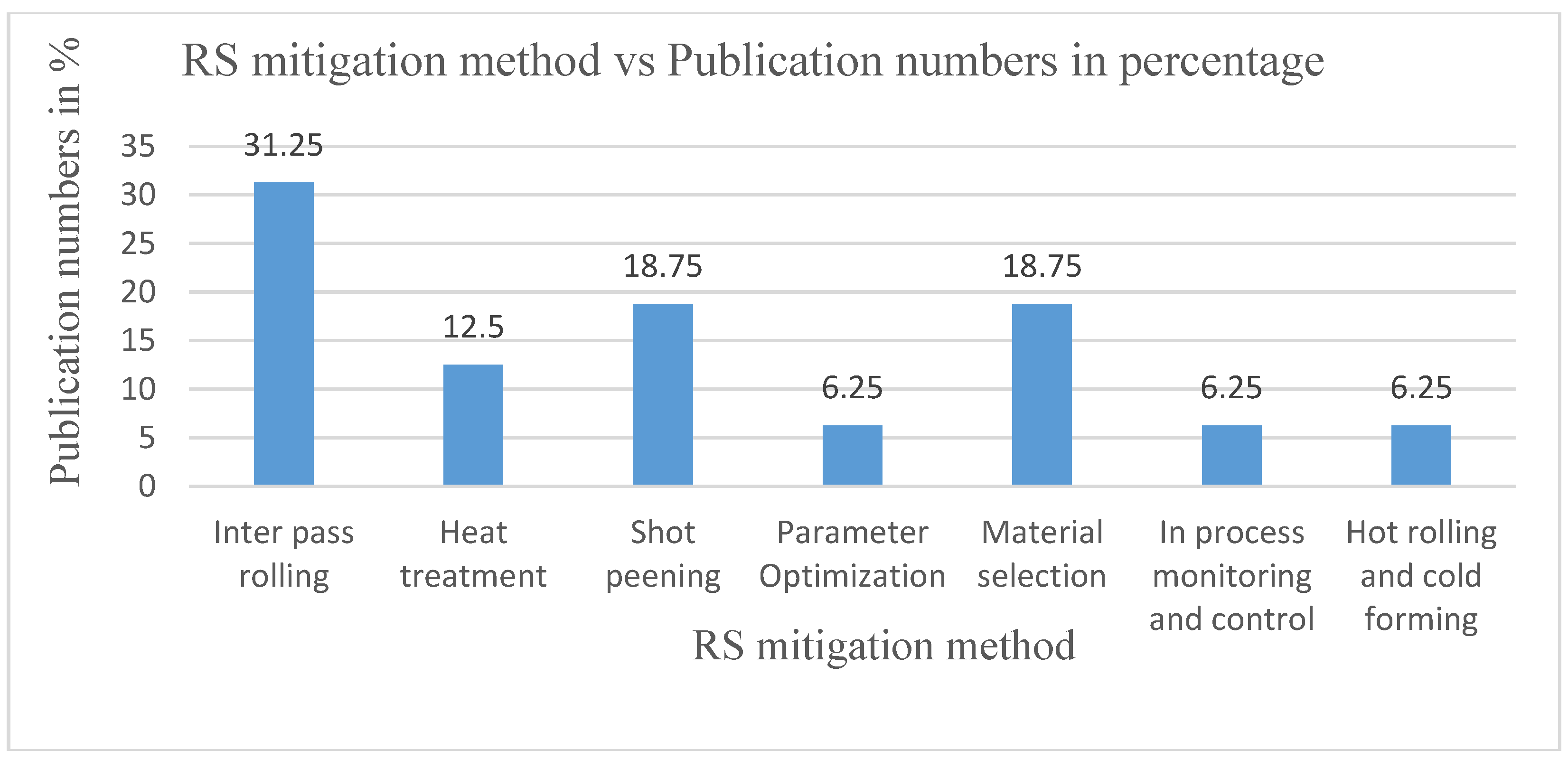 Preprints 105767 g009