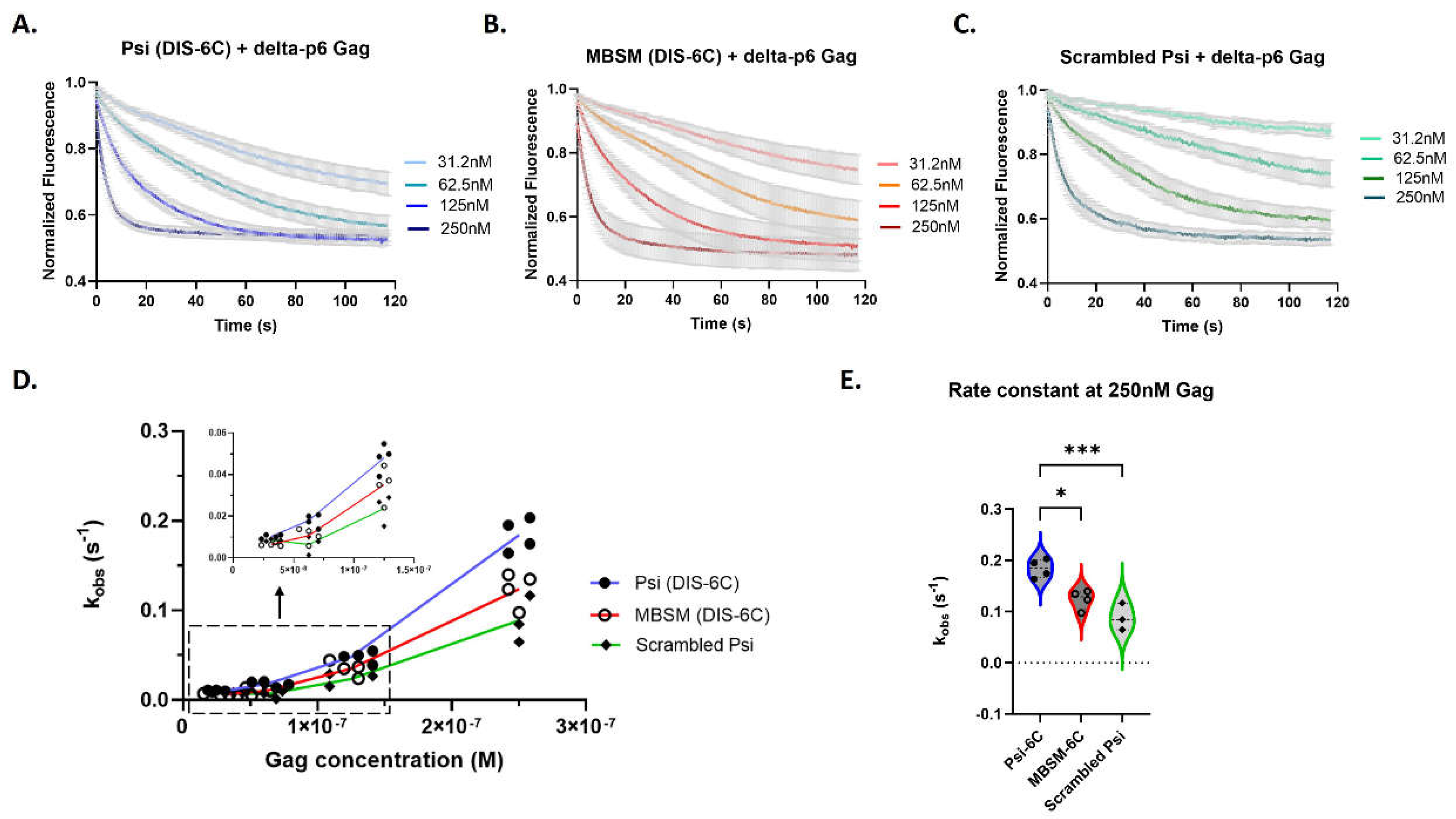 Preprints 114742 g003