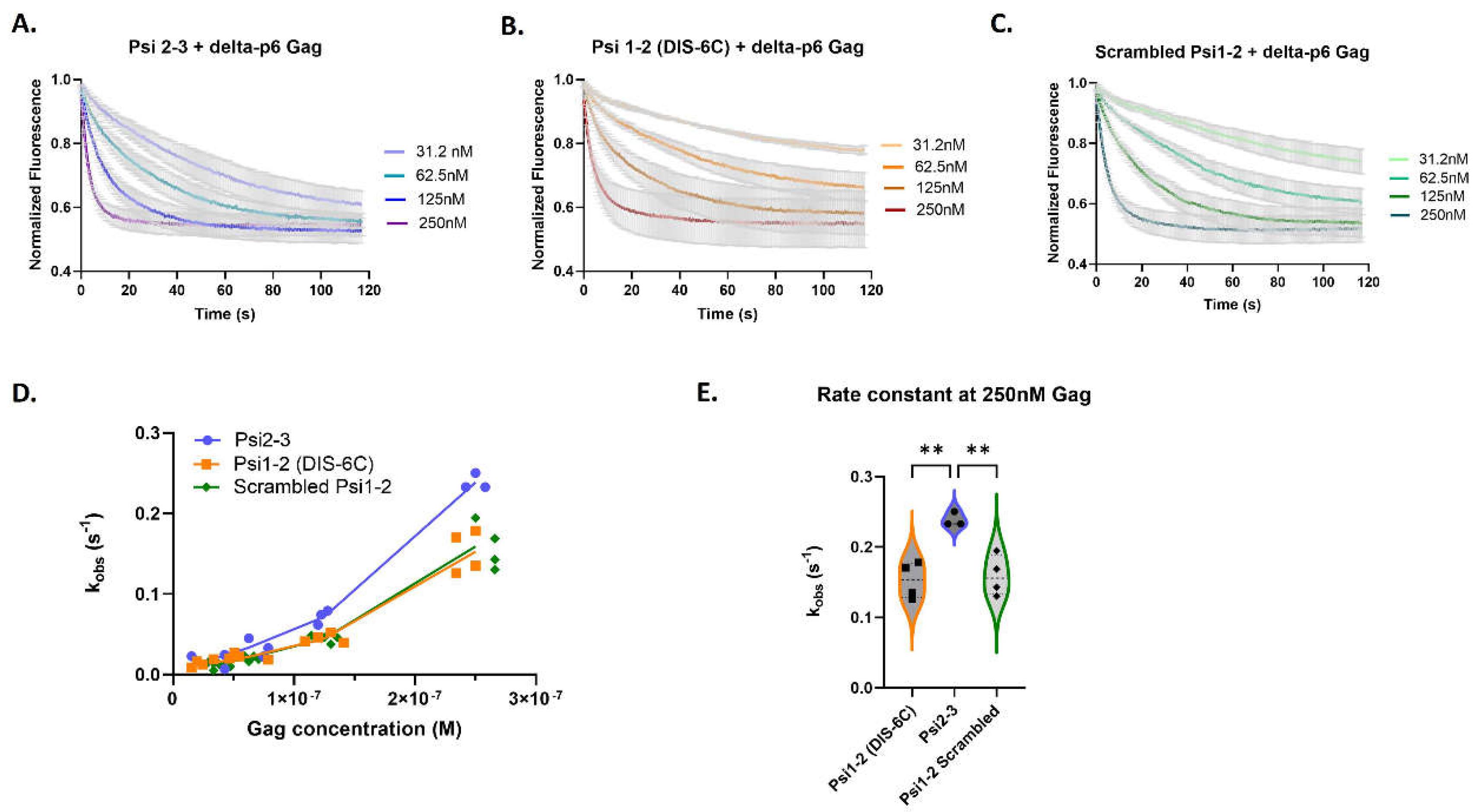 Preprints 114742 g005