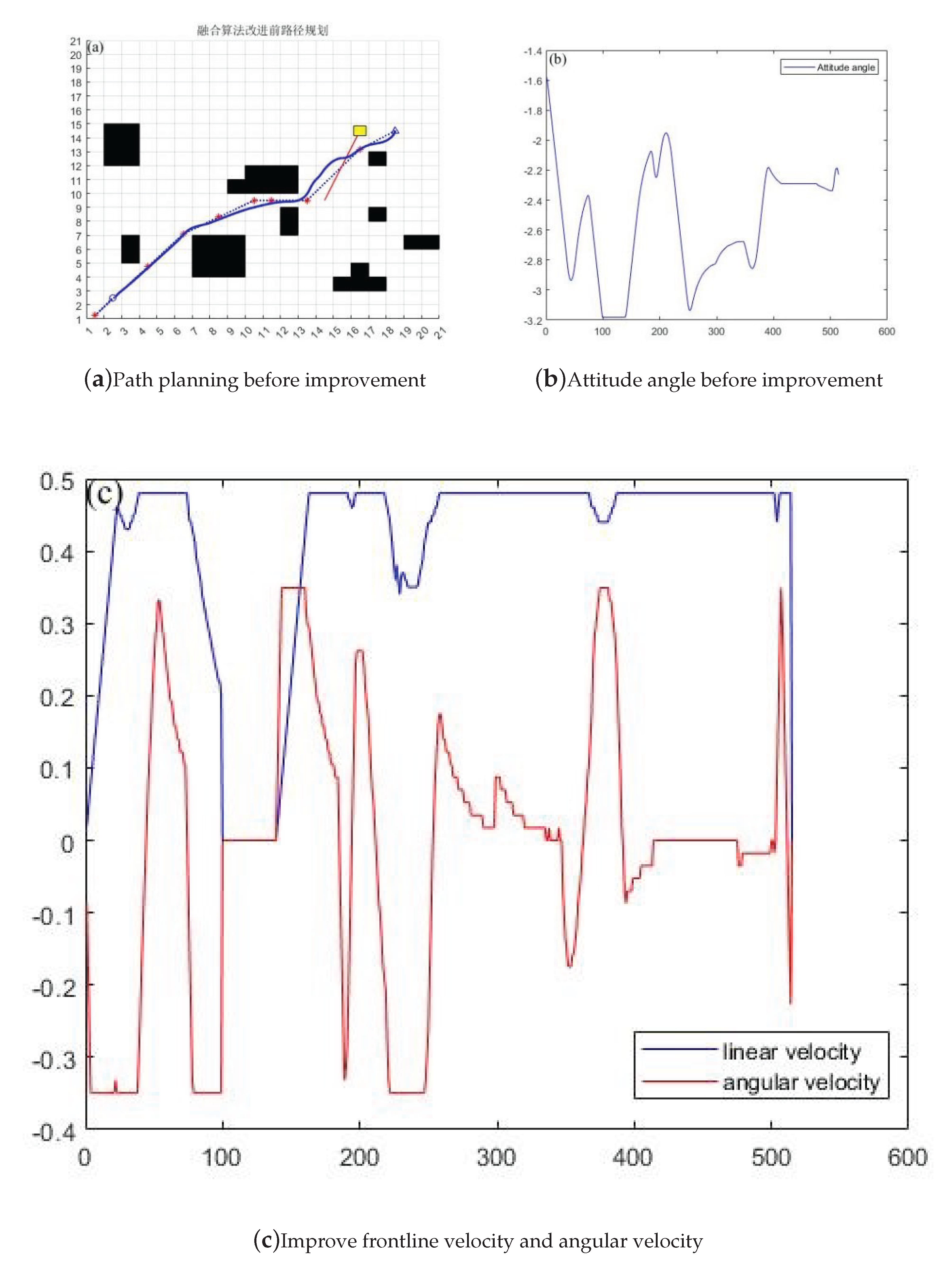 Preprints 102615 g007