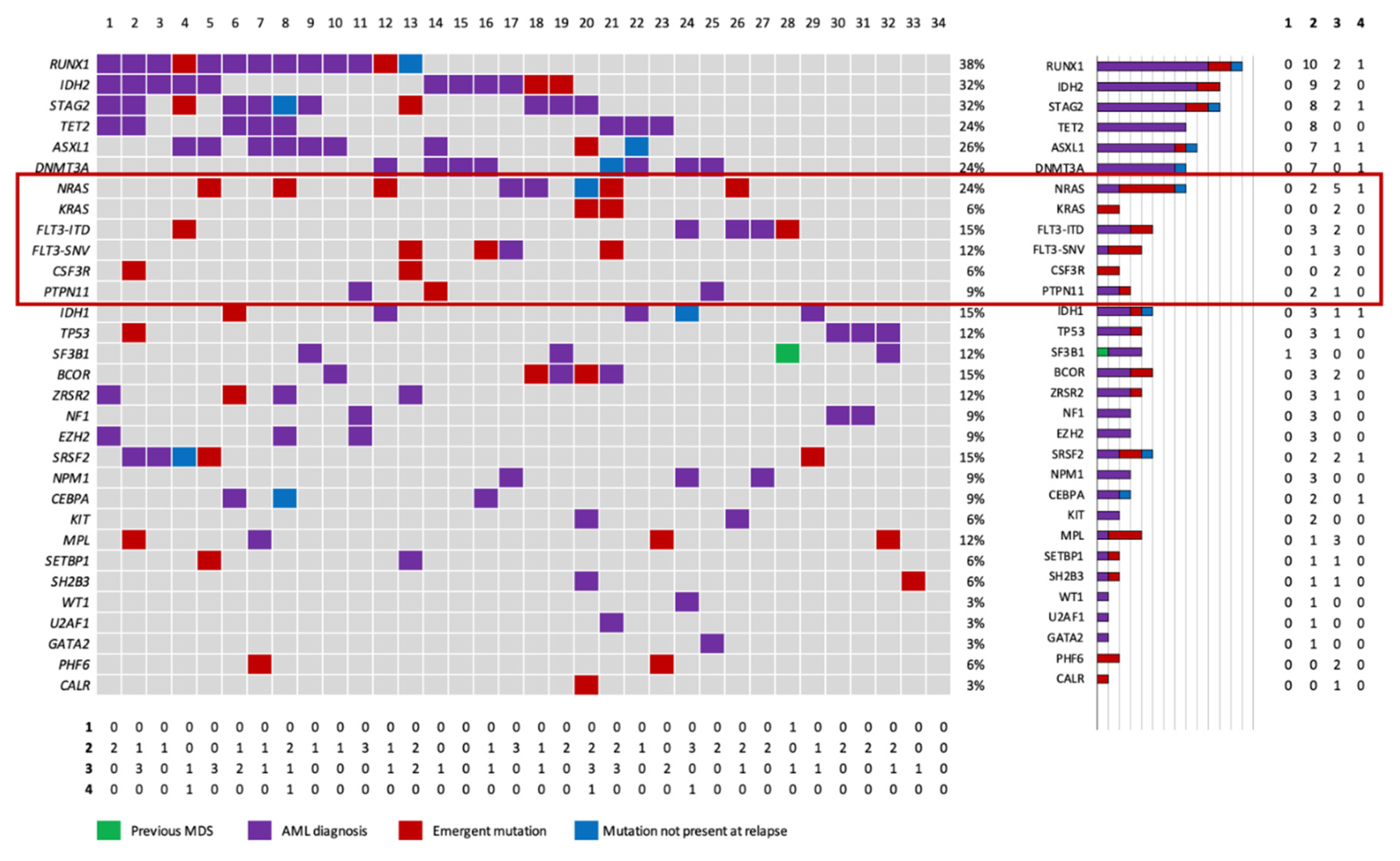 Preprints 95673 g002