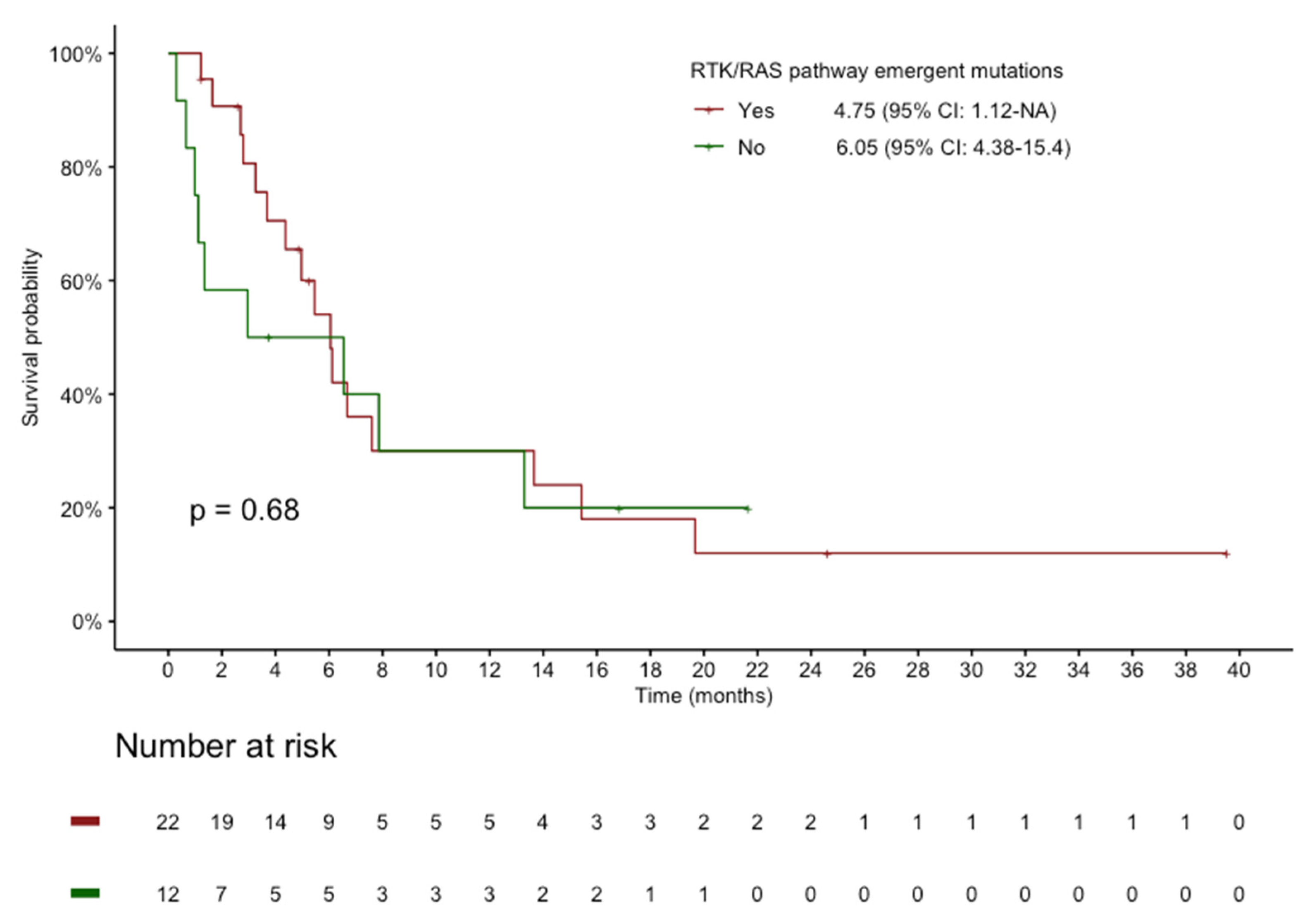 Preprints 95673 g0a1