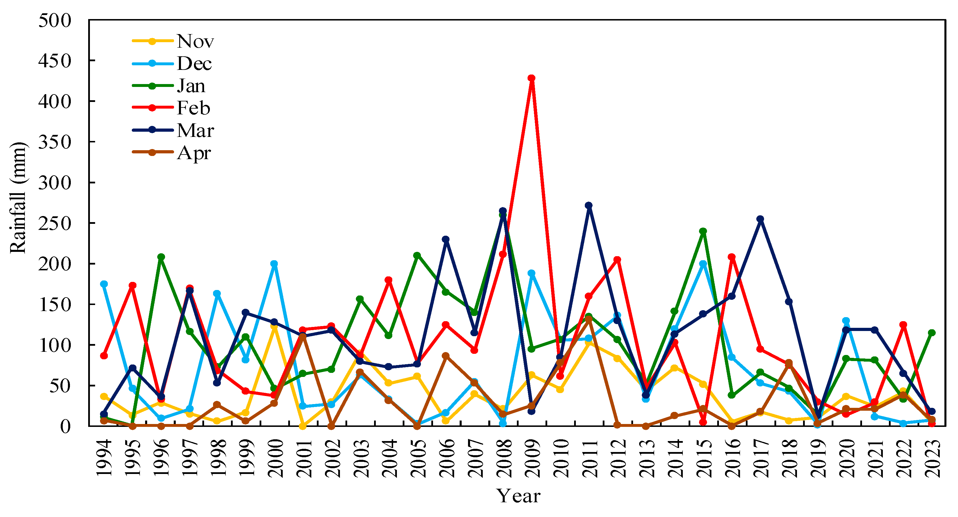 Preprints 80510 g003