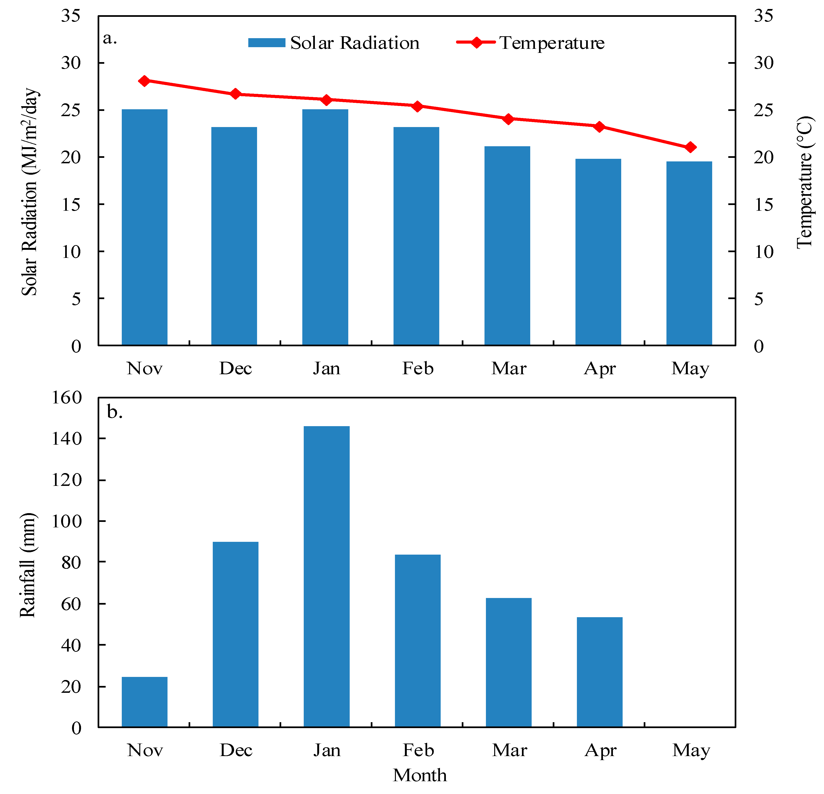 Preprints 80510 g004