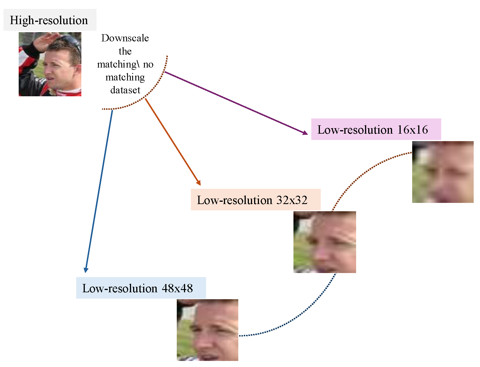 Preprints 117570 g001