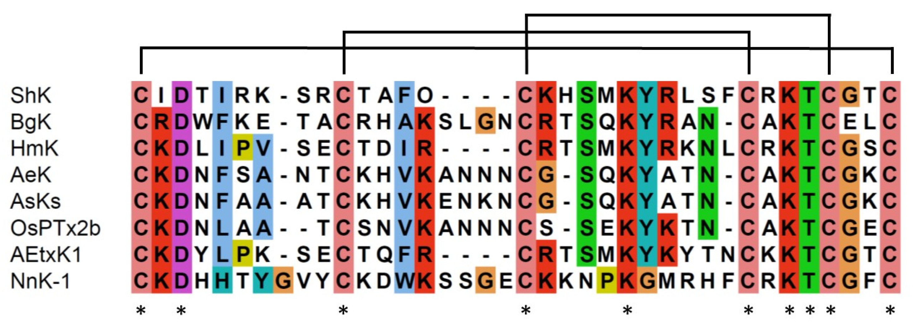 Preprints 85493 g004