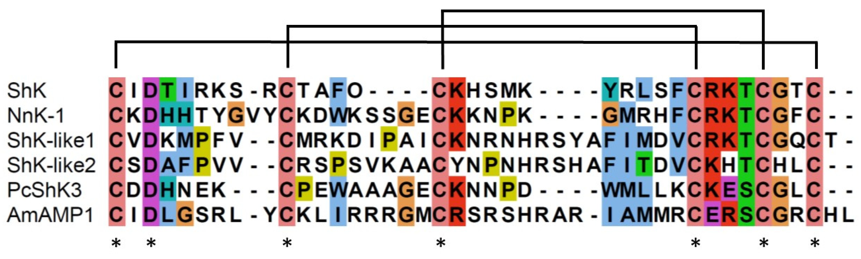 Preprints 85493 g005