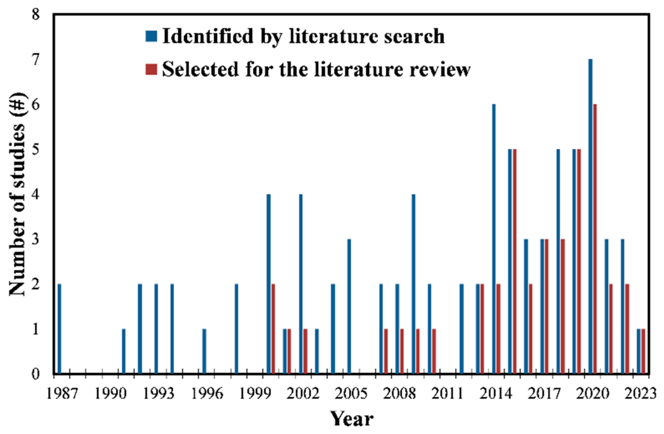 Preprints 77805 g002