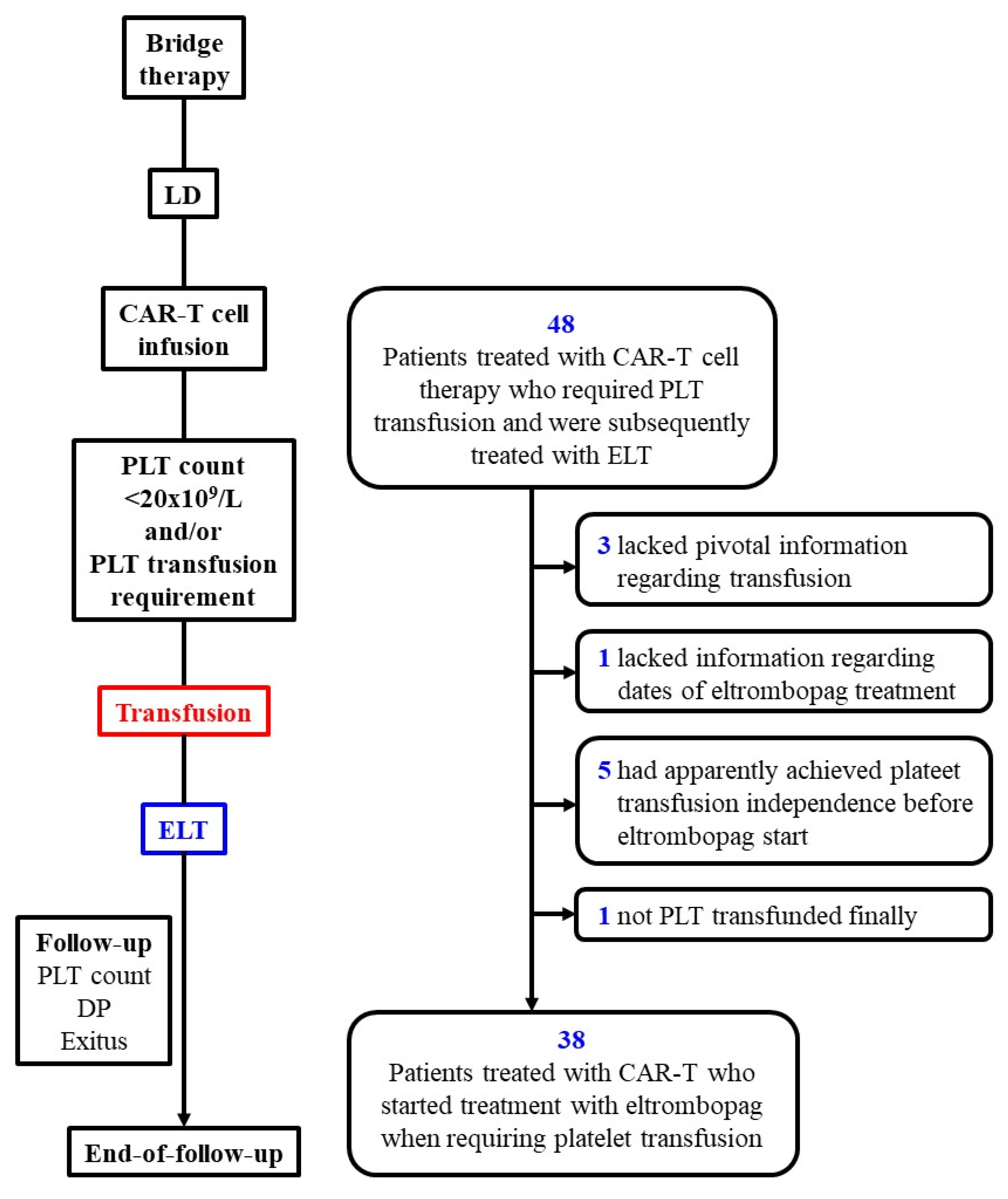 Preprints 113720 g001