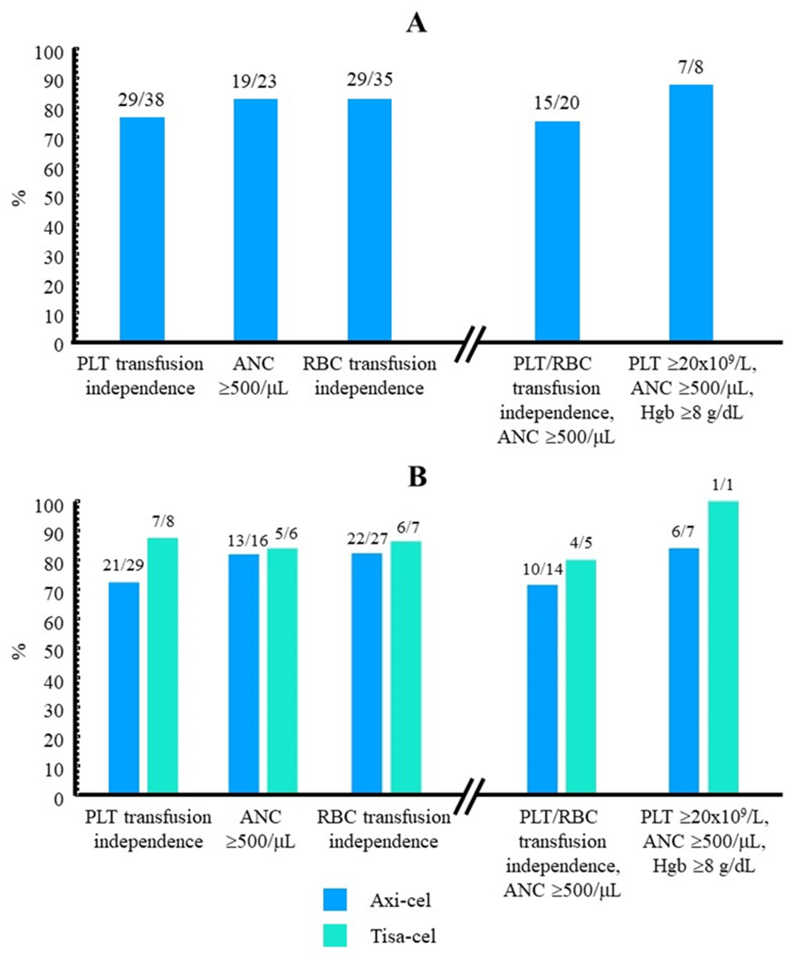 Preprints 113720 g002