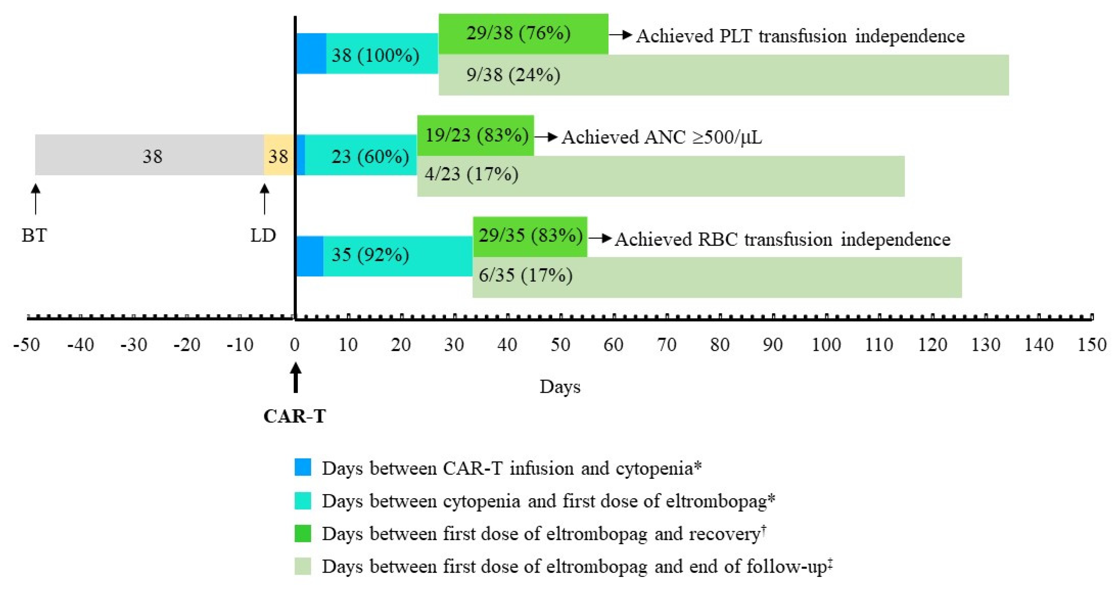 Preprints 113720 g003