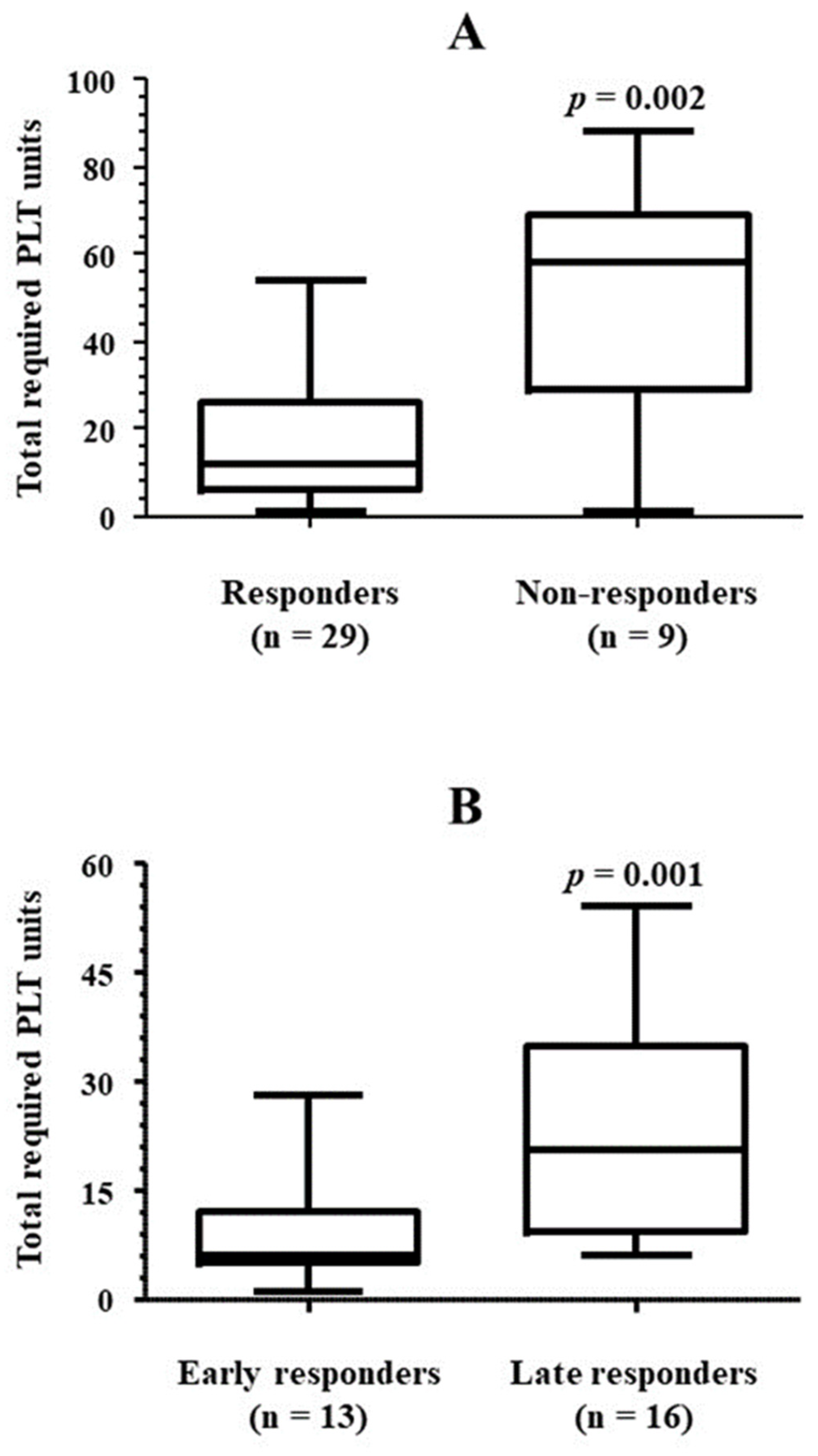 Preprints 113720 g006