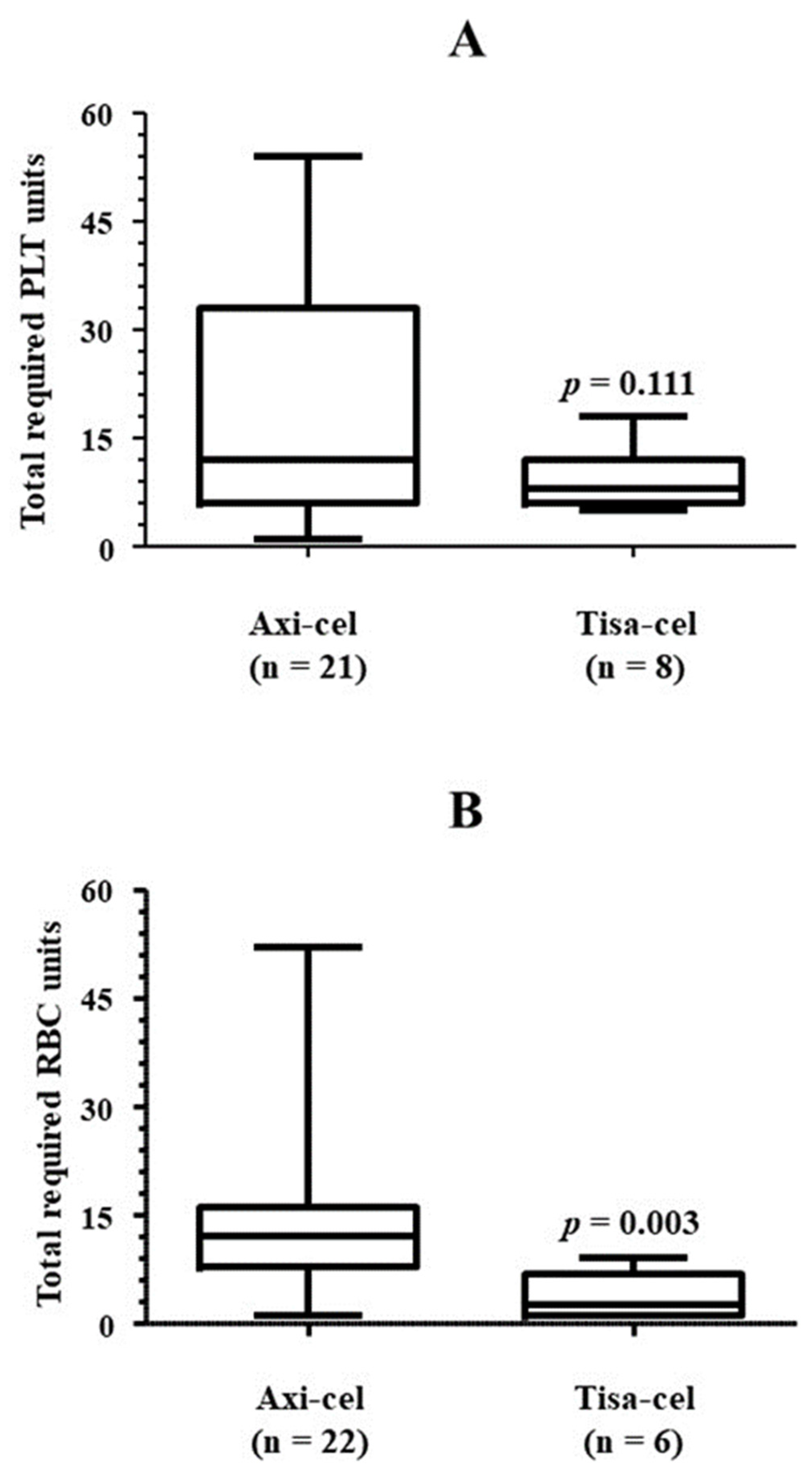 Preprints 113720 g007