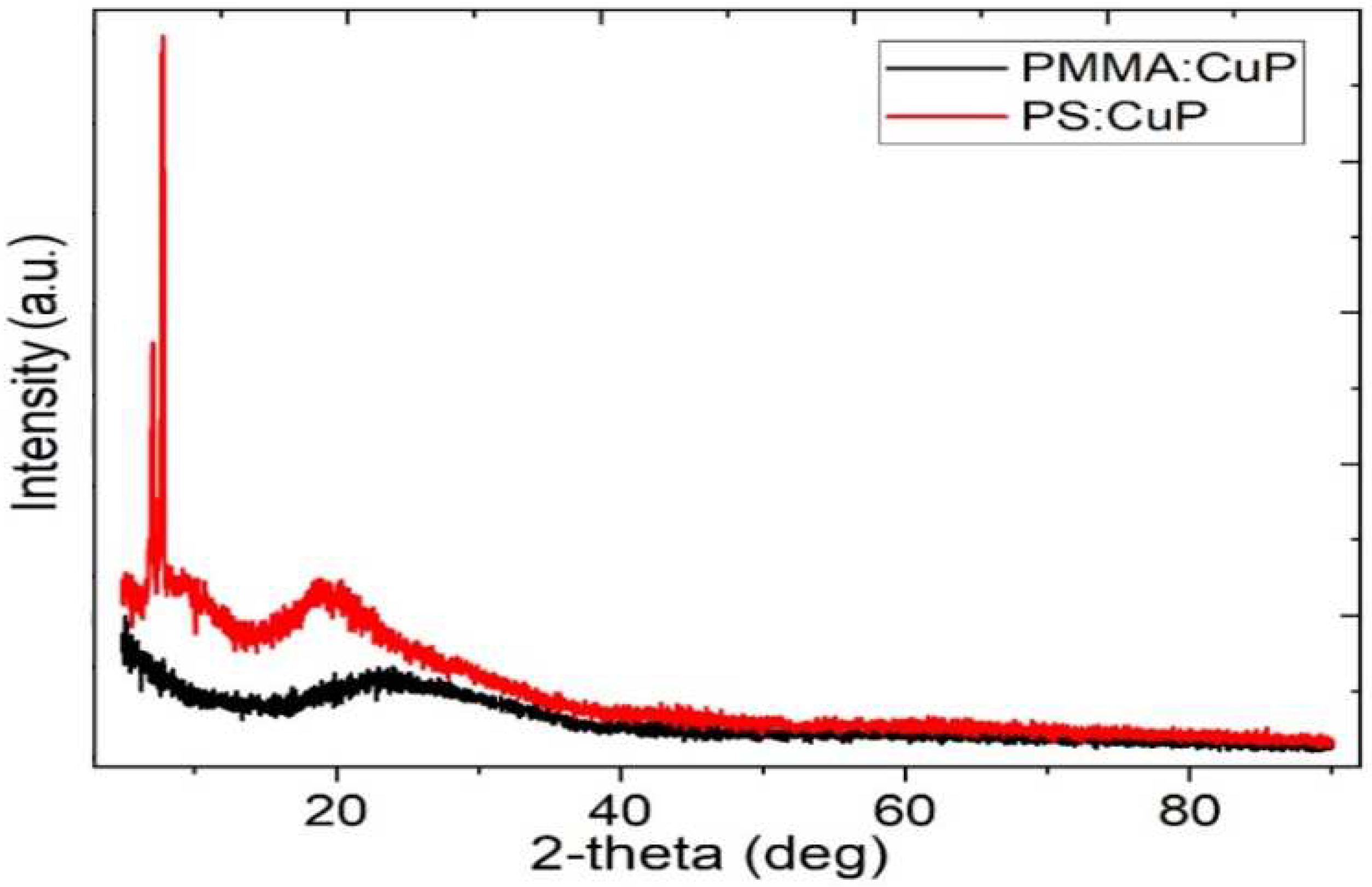 Preprints 79320 g004