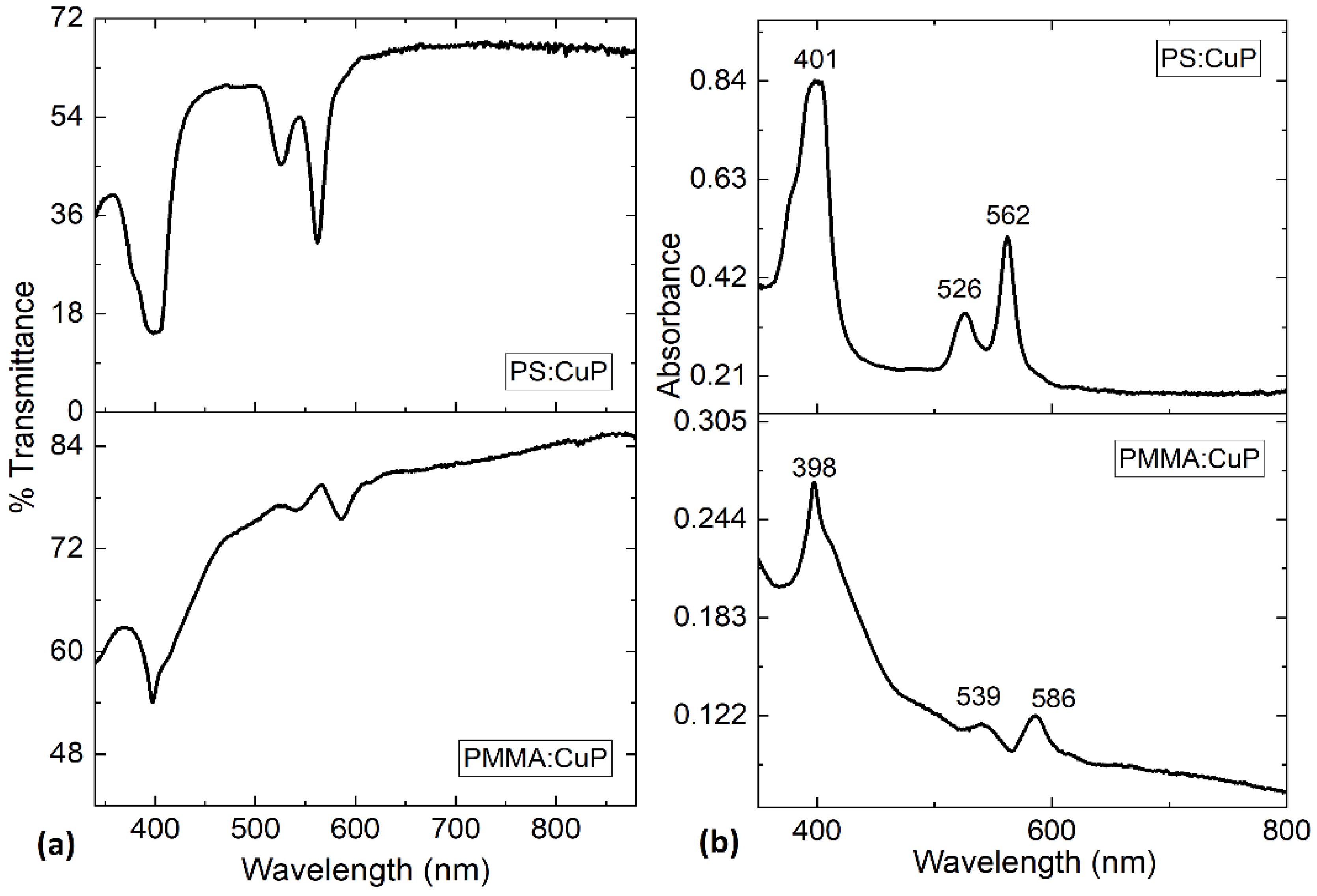 Preprints 79320 g005