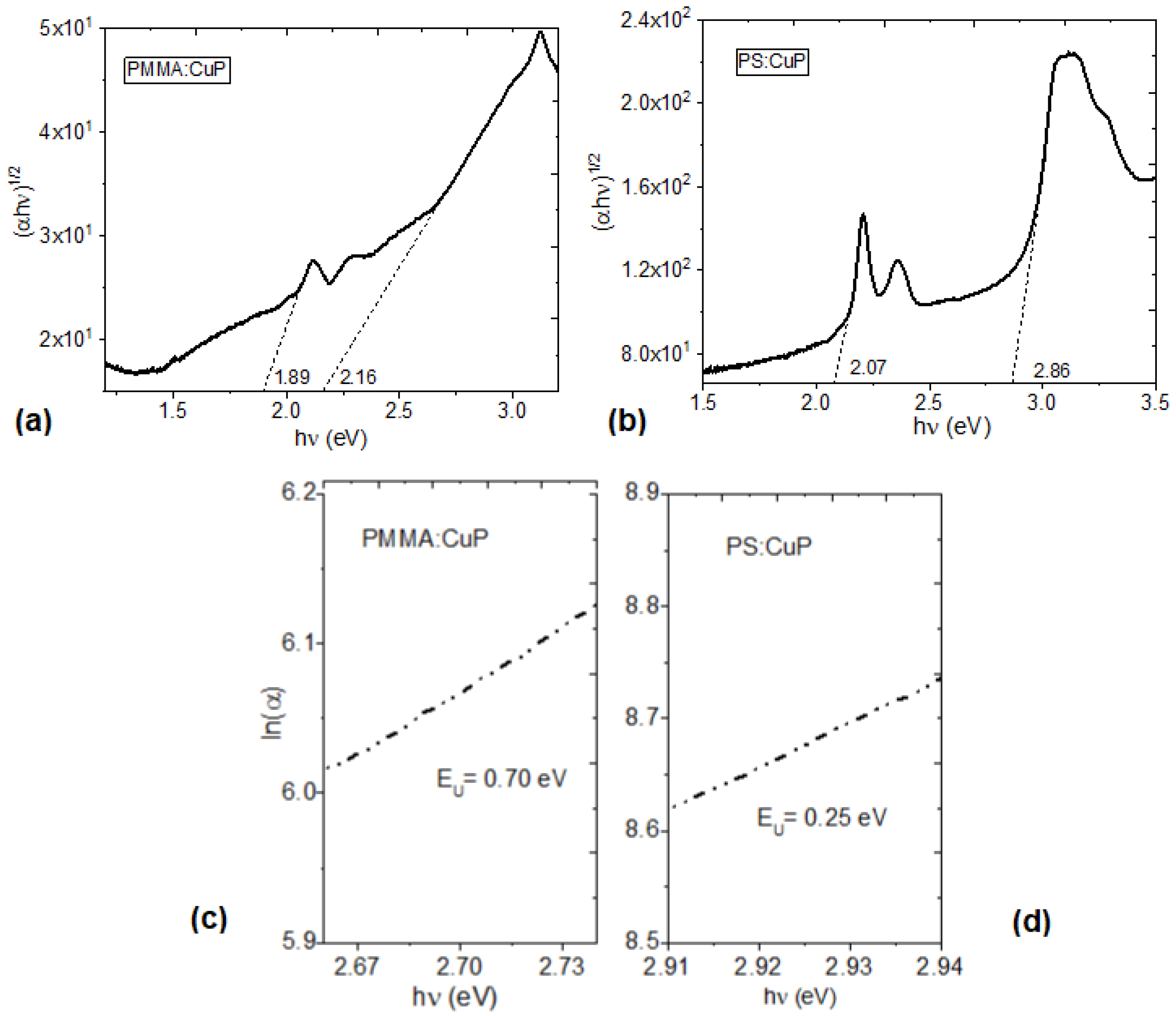 Preprints 79320 g006