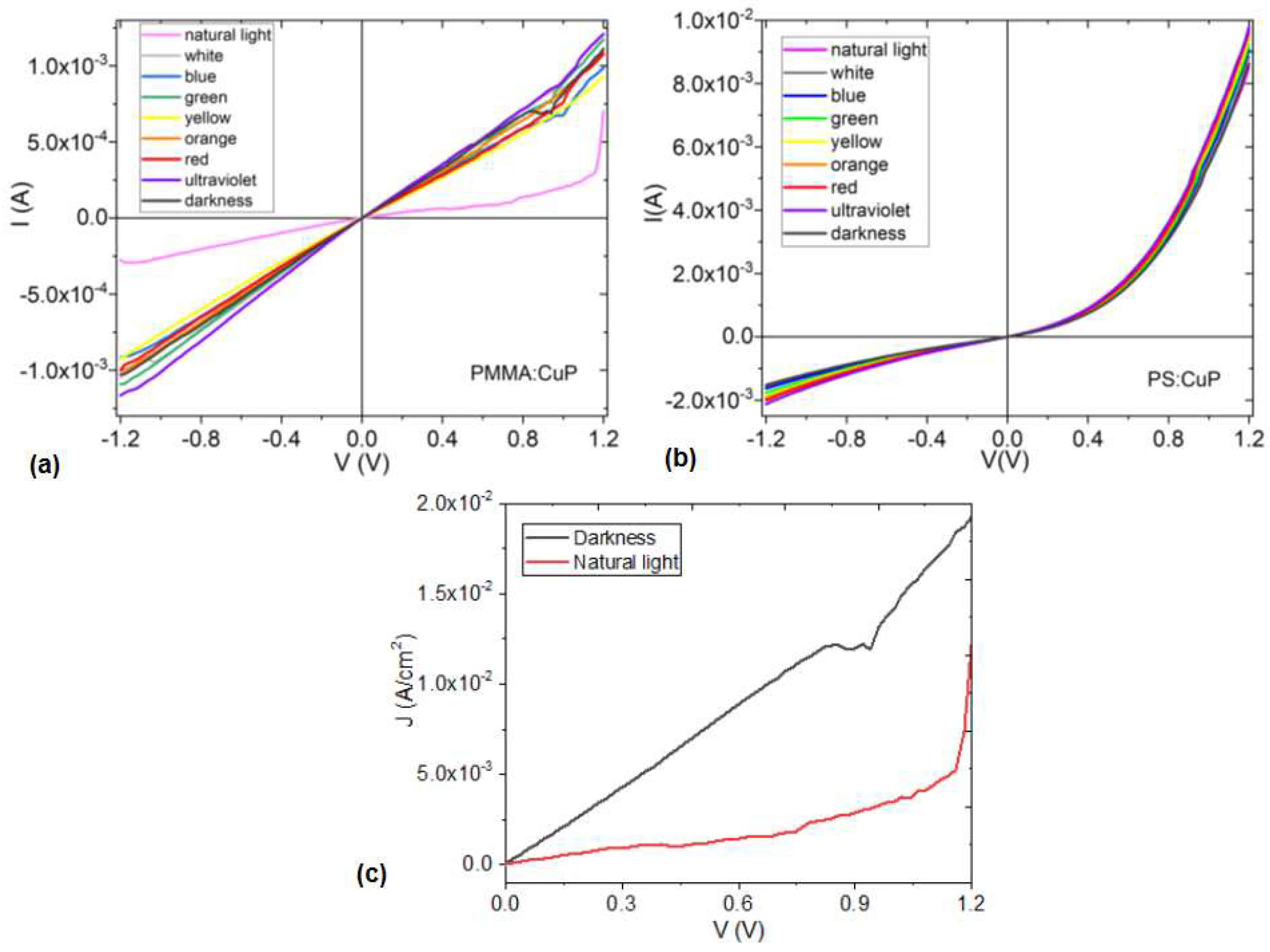 Preprints 79320 g007