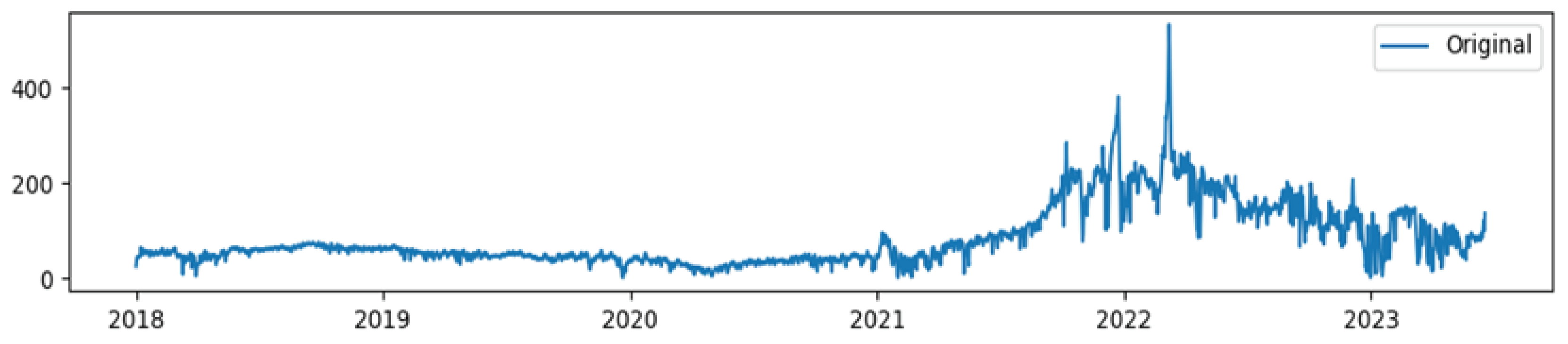 Preprints 101764 g001