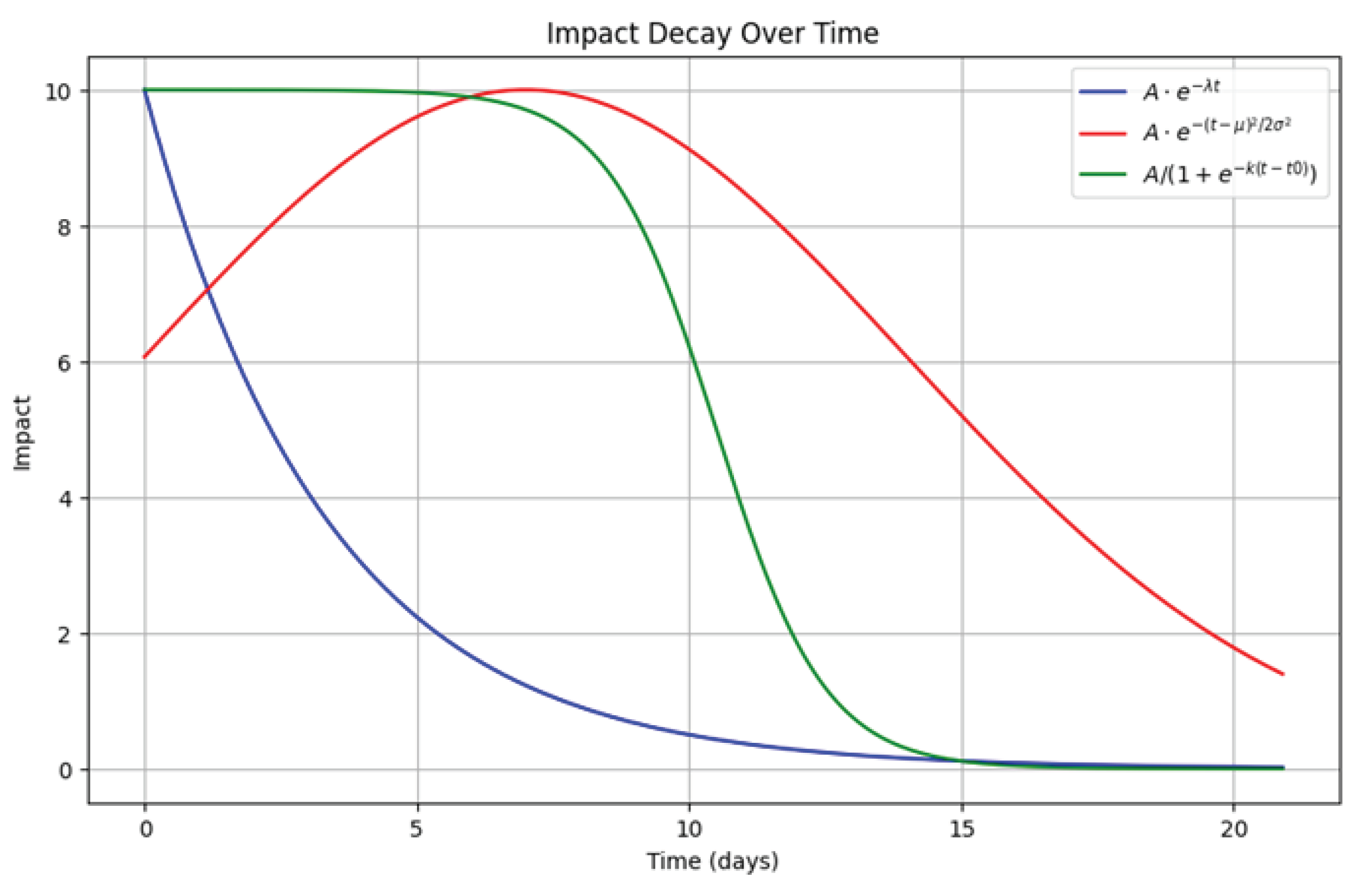 Preprints 101764 g002