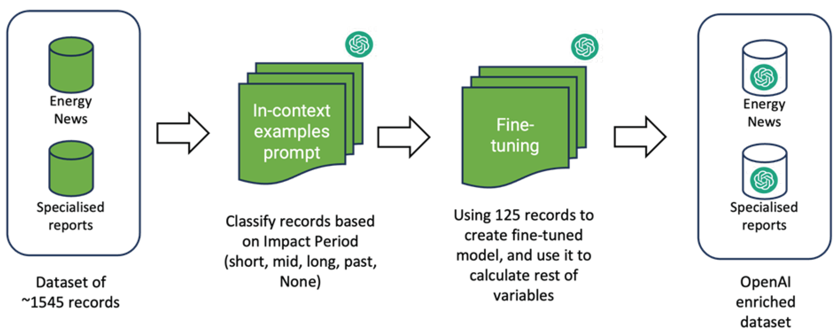 Preprints 101764 g005