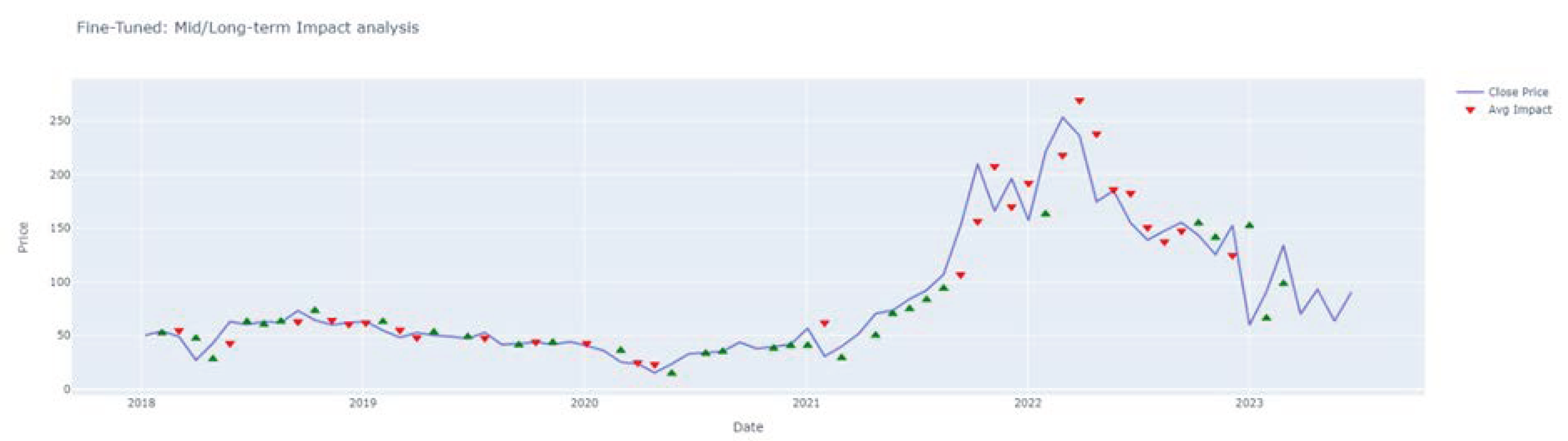 Preprints 101764 g013