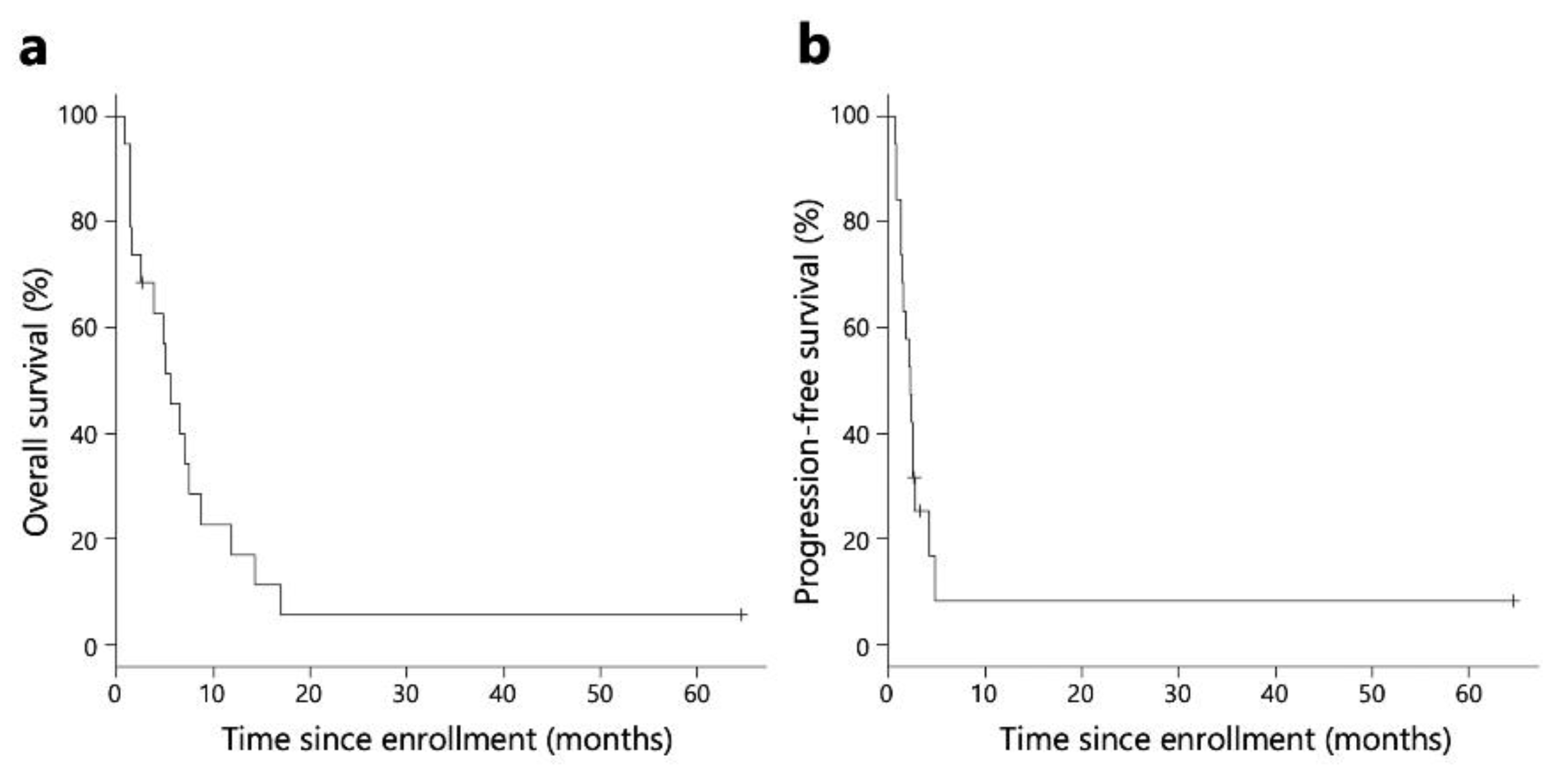 Preprints 87995 g002